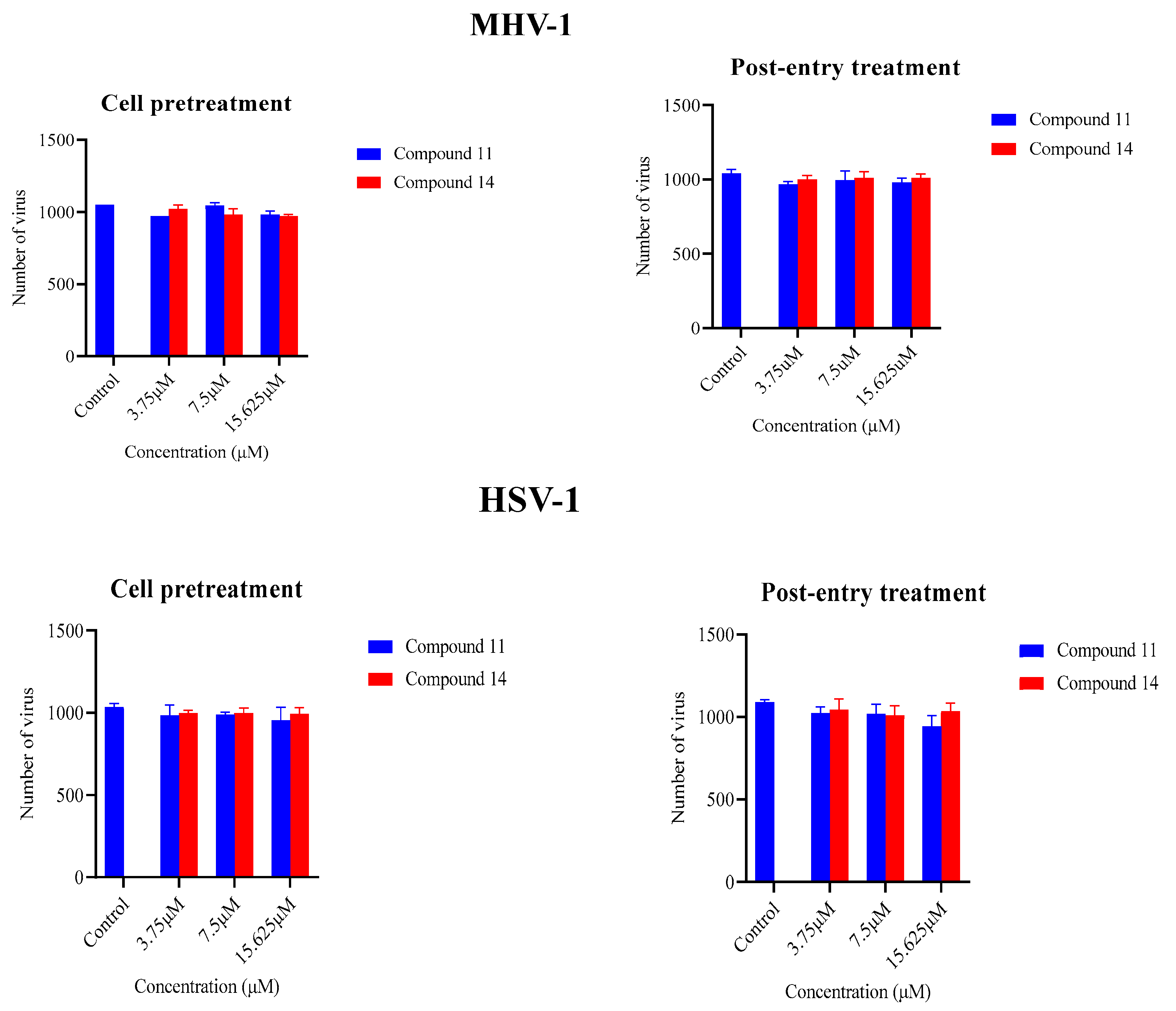 Preprints 83422 g003