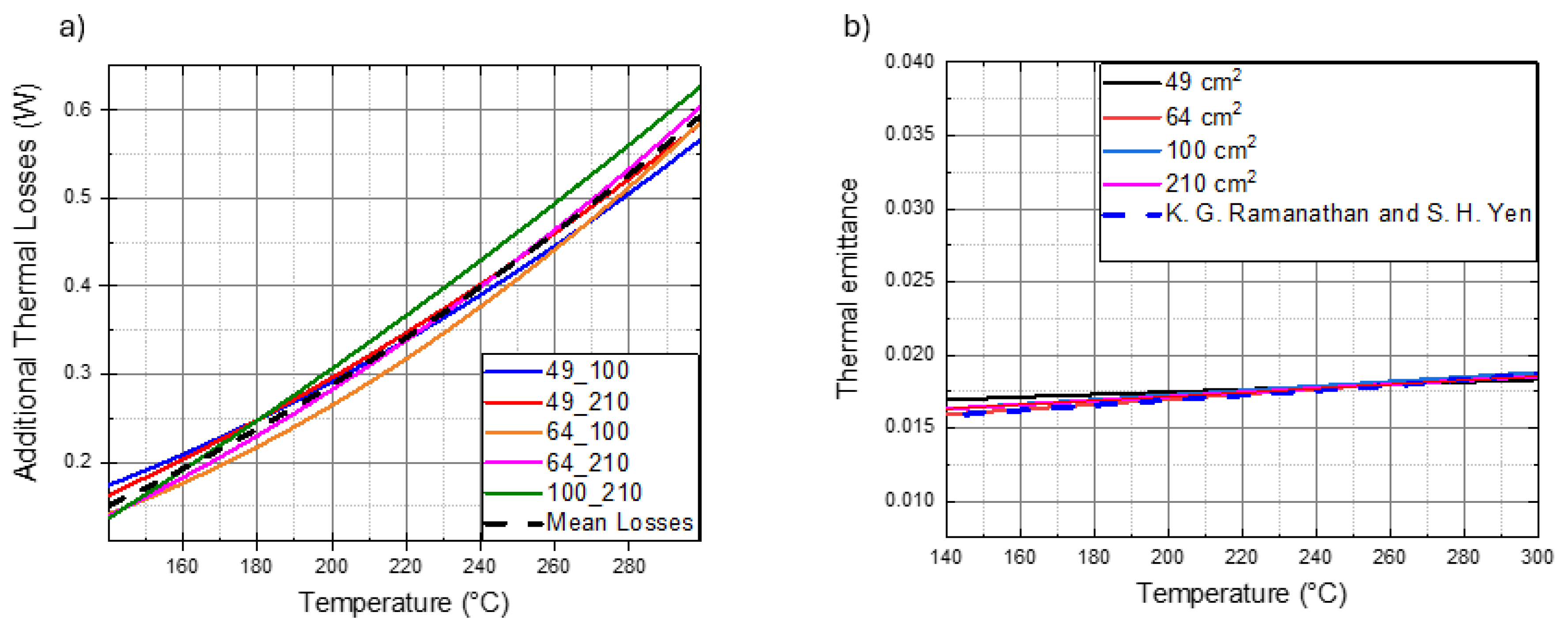 Preprints 106111 g003