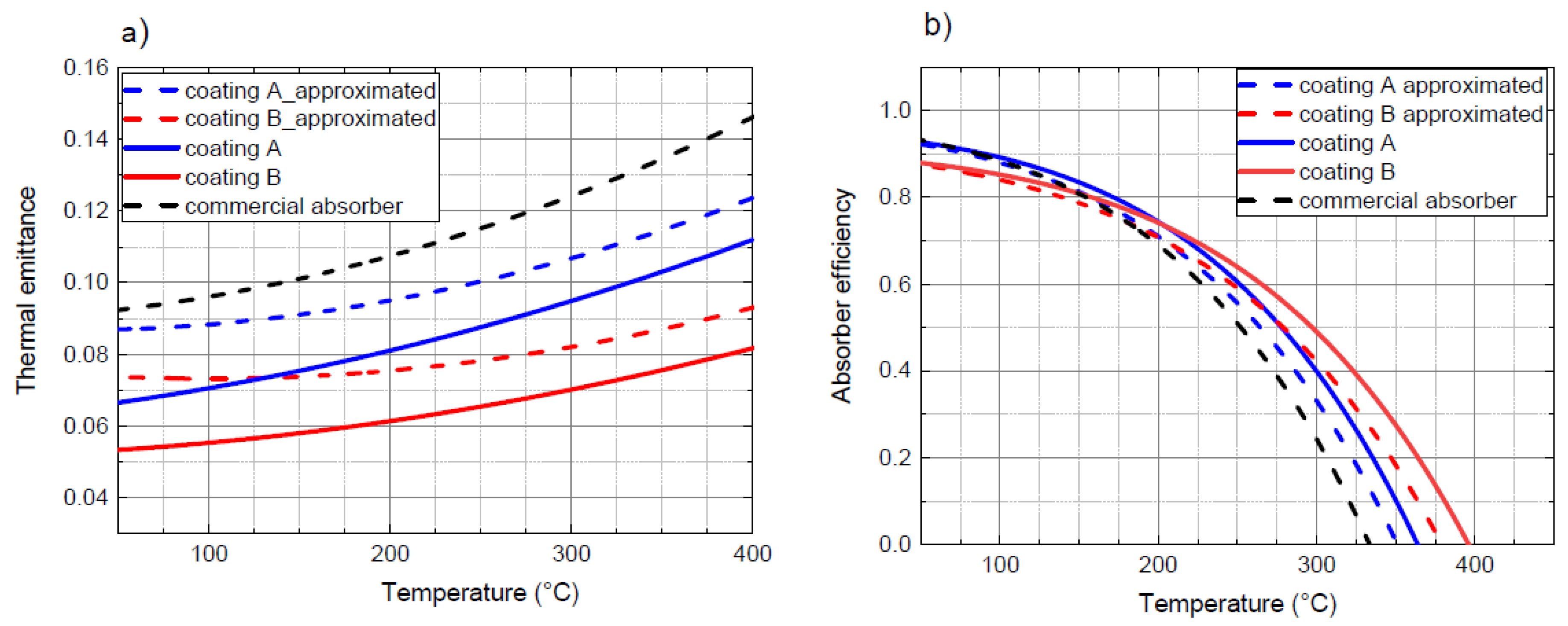 Preprints 106111 g006