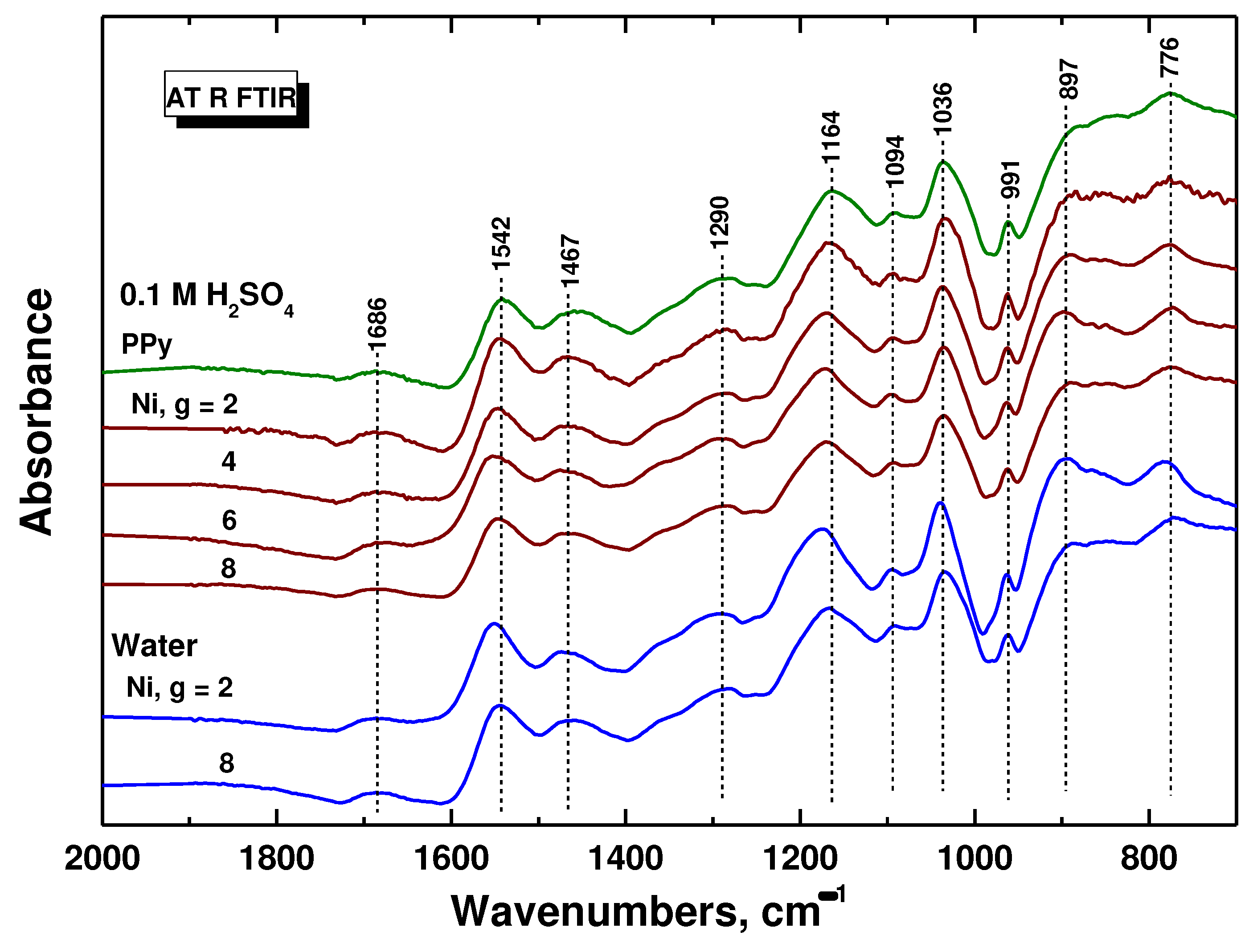 Preprints 91405 g004