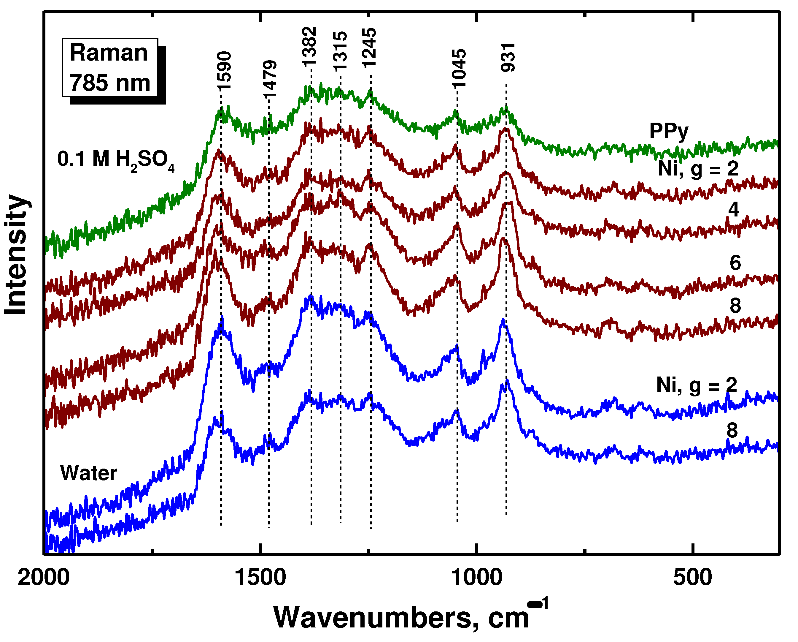 Preprints 91405 g005