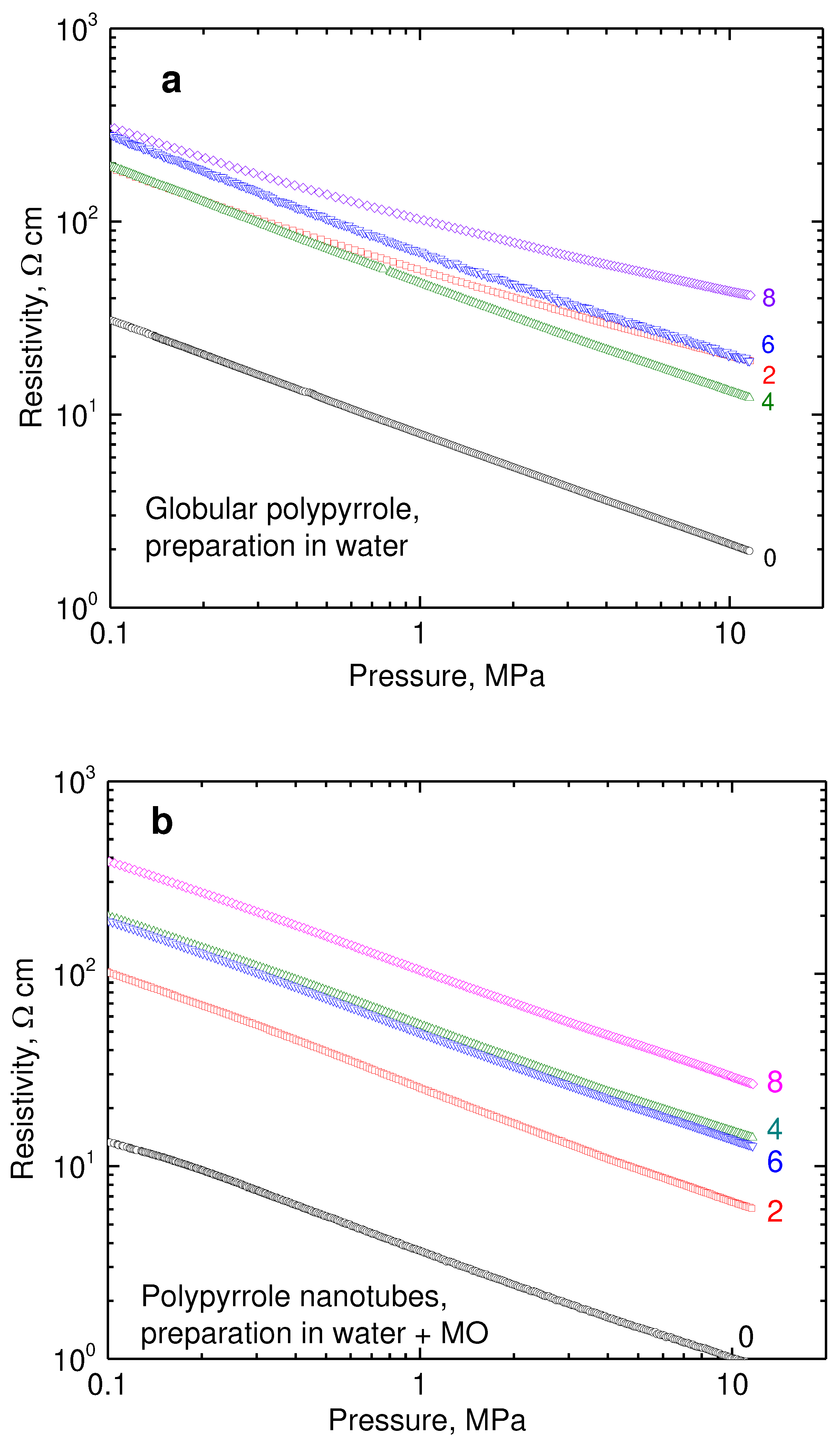 Preprints 91405 g006a