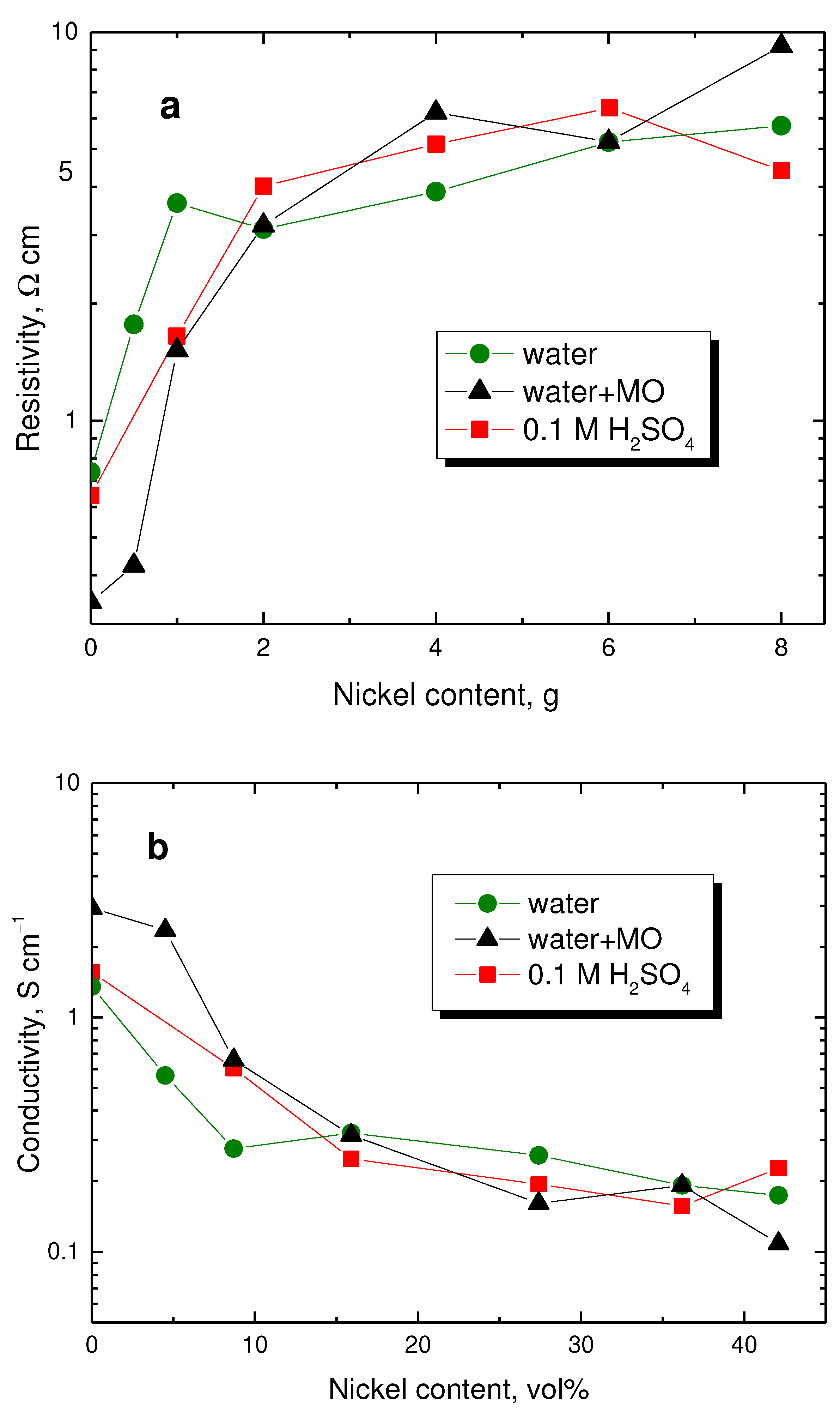 Preprints 91405 g007