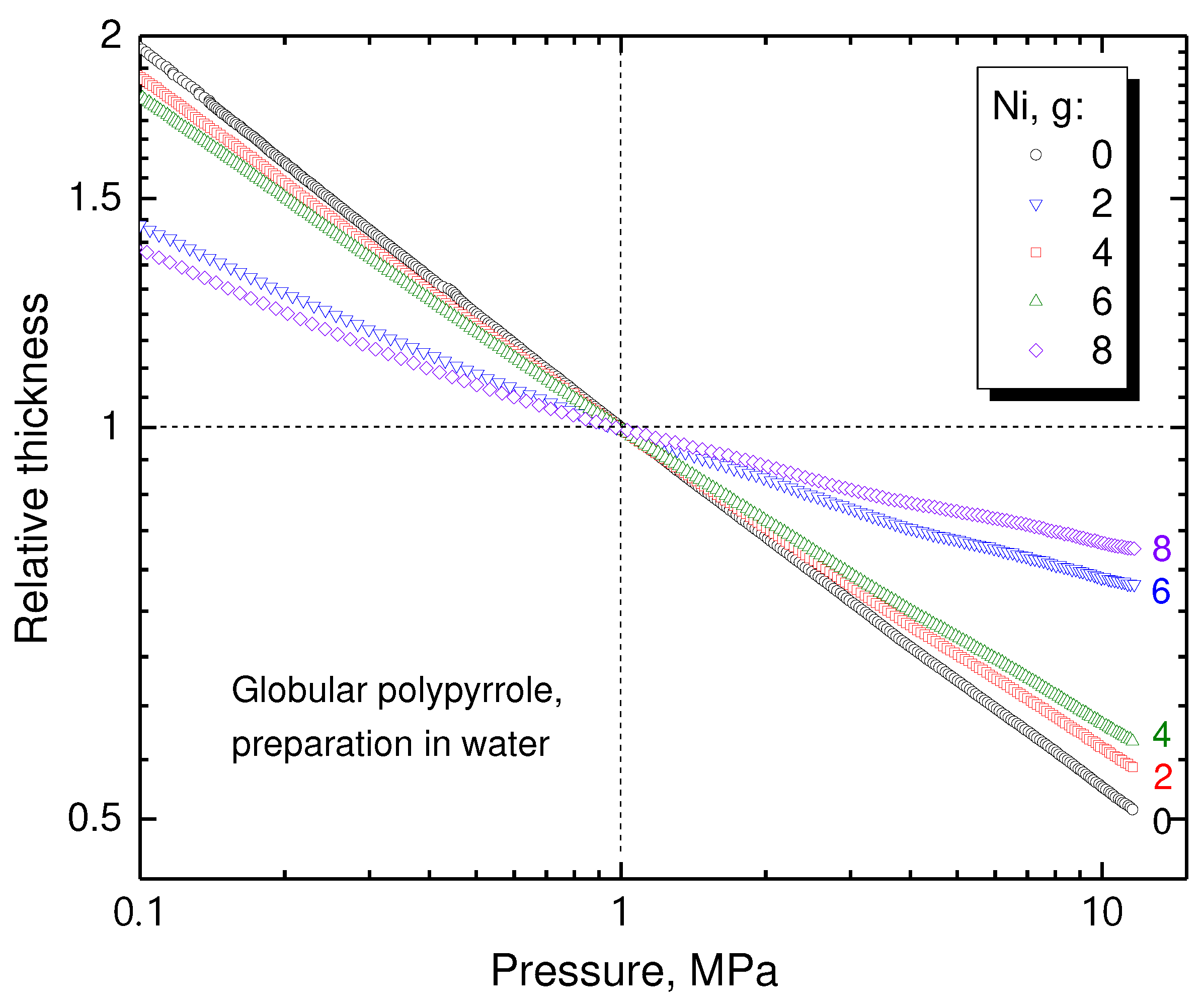 Preprints 91405 g008