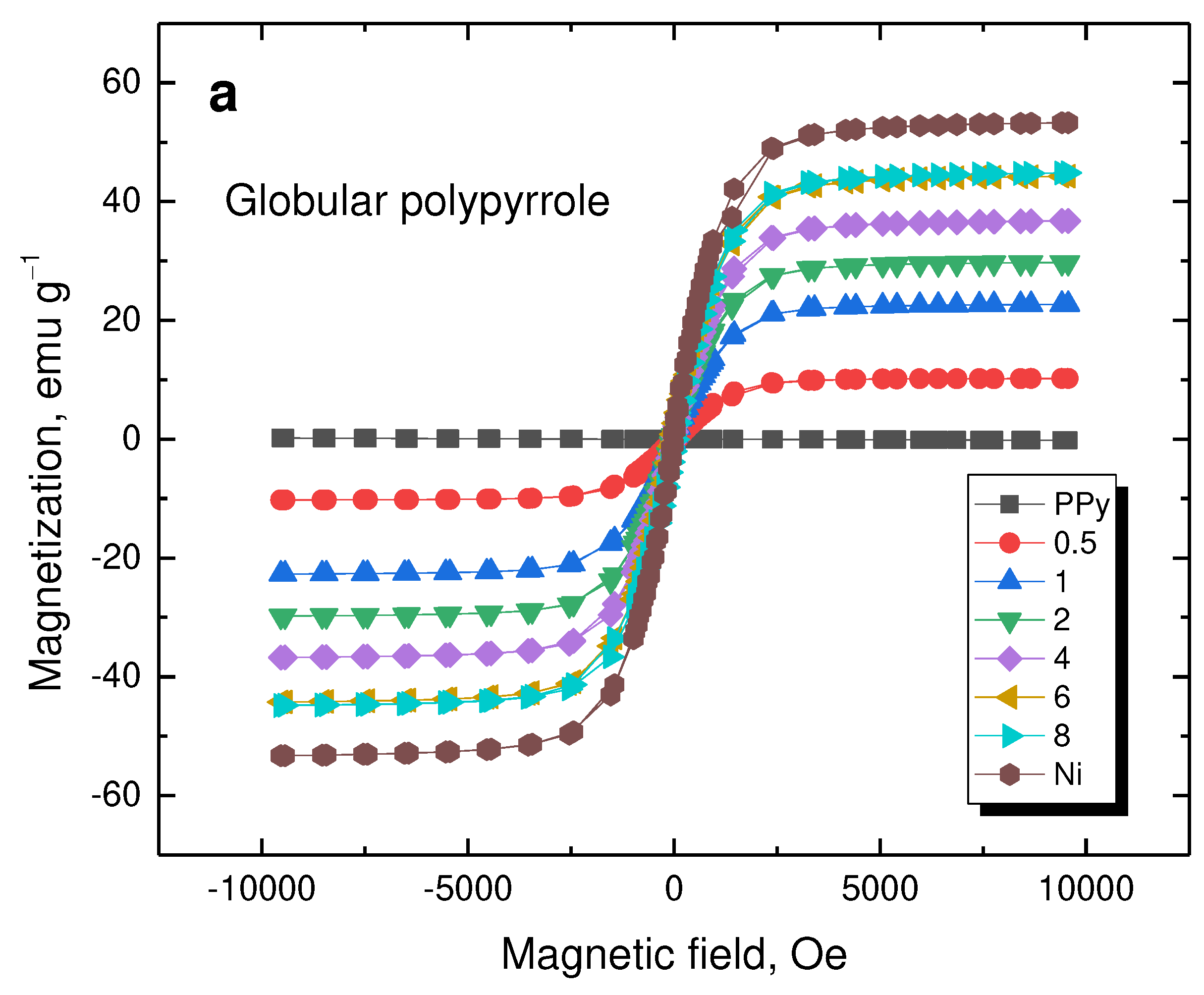 Preprints 91405 g009a