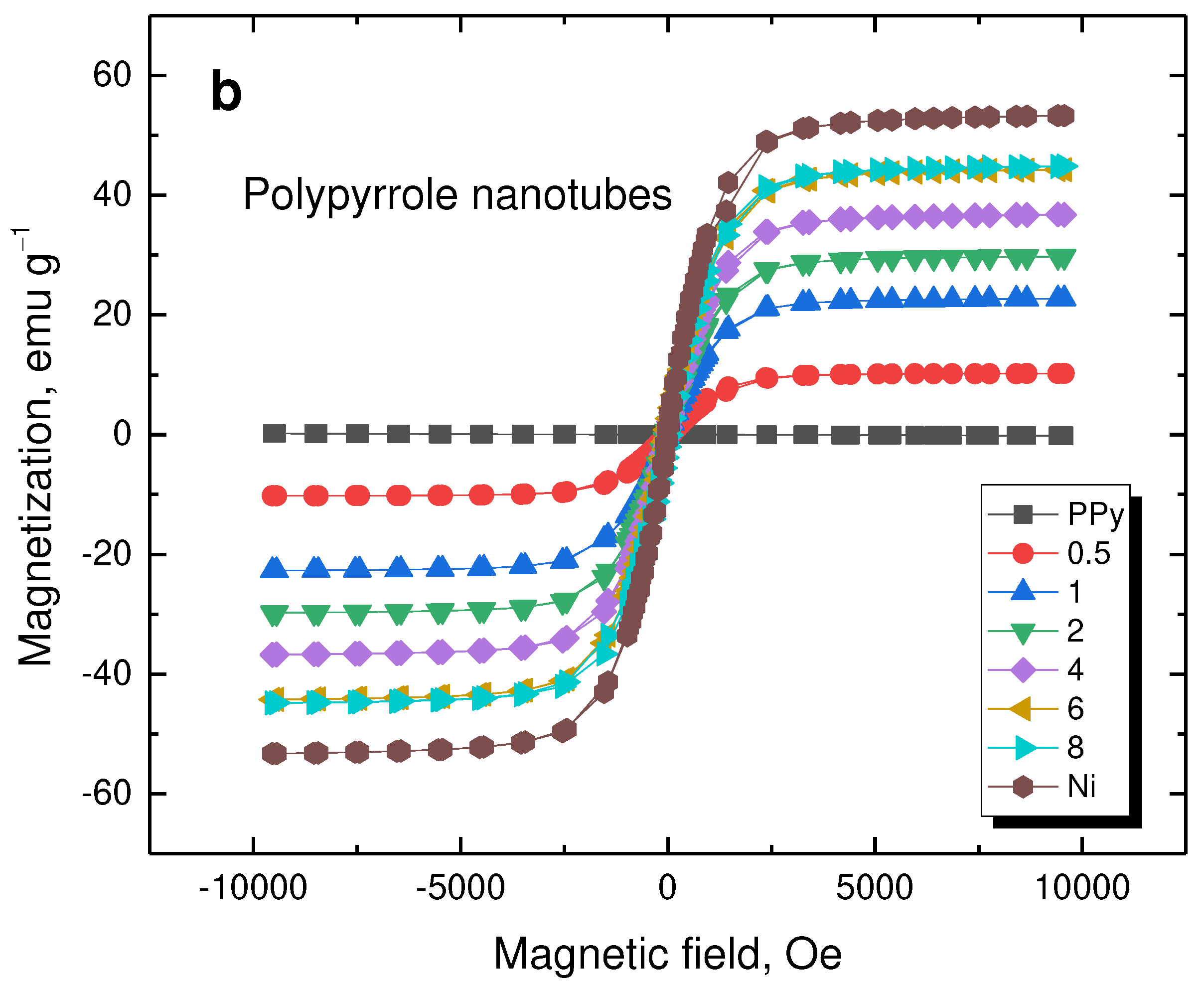 Preprints 91405 g009b