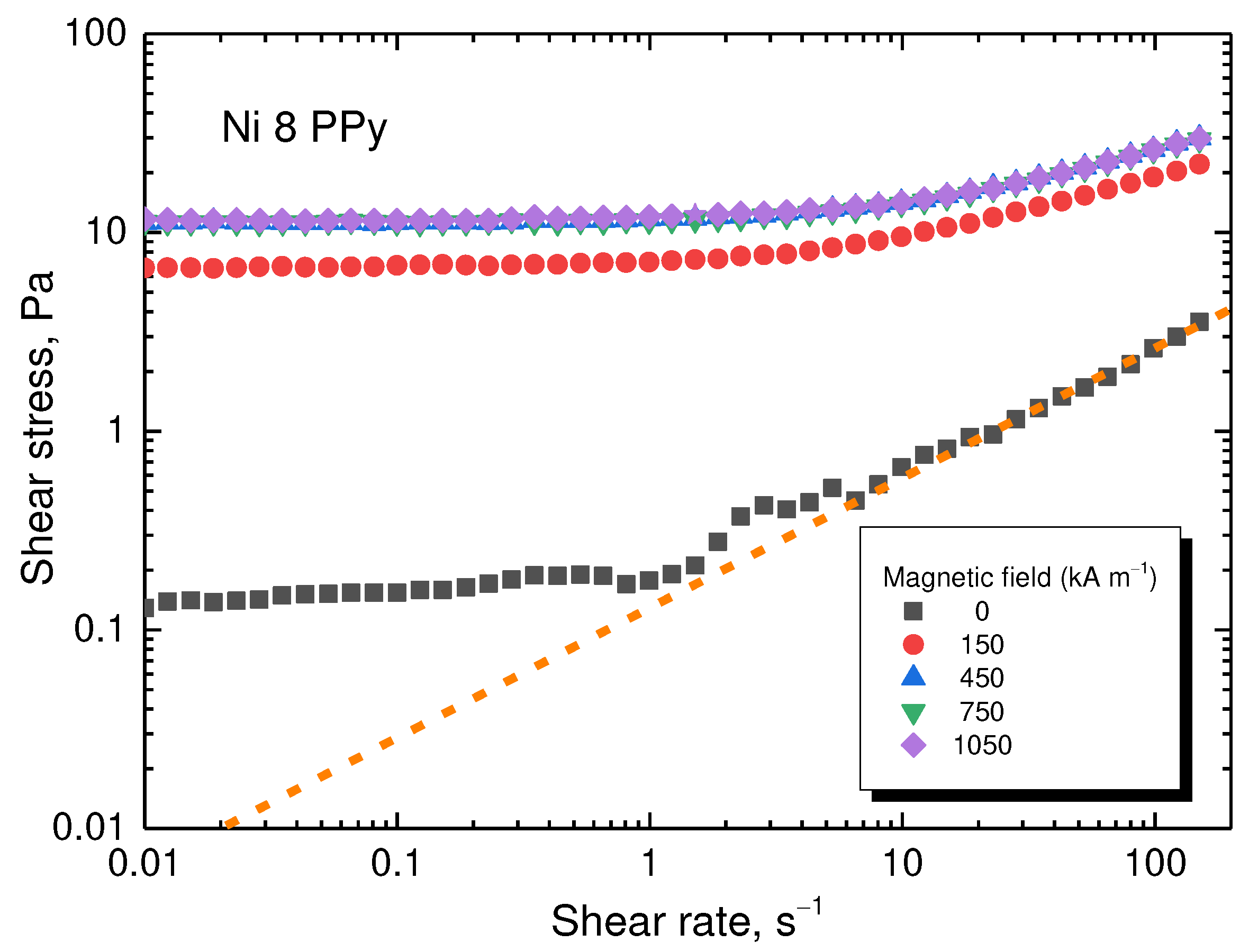 Preprints 91405 g010