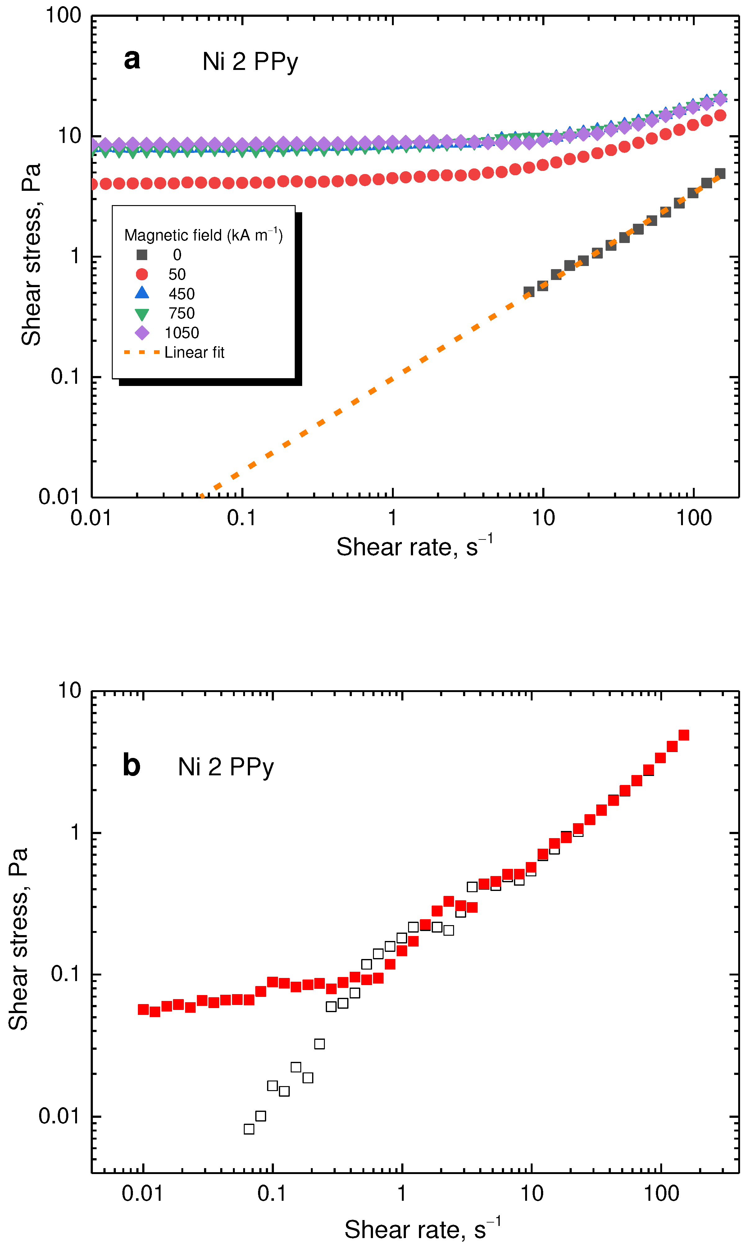 Preprints 91405 g011