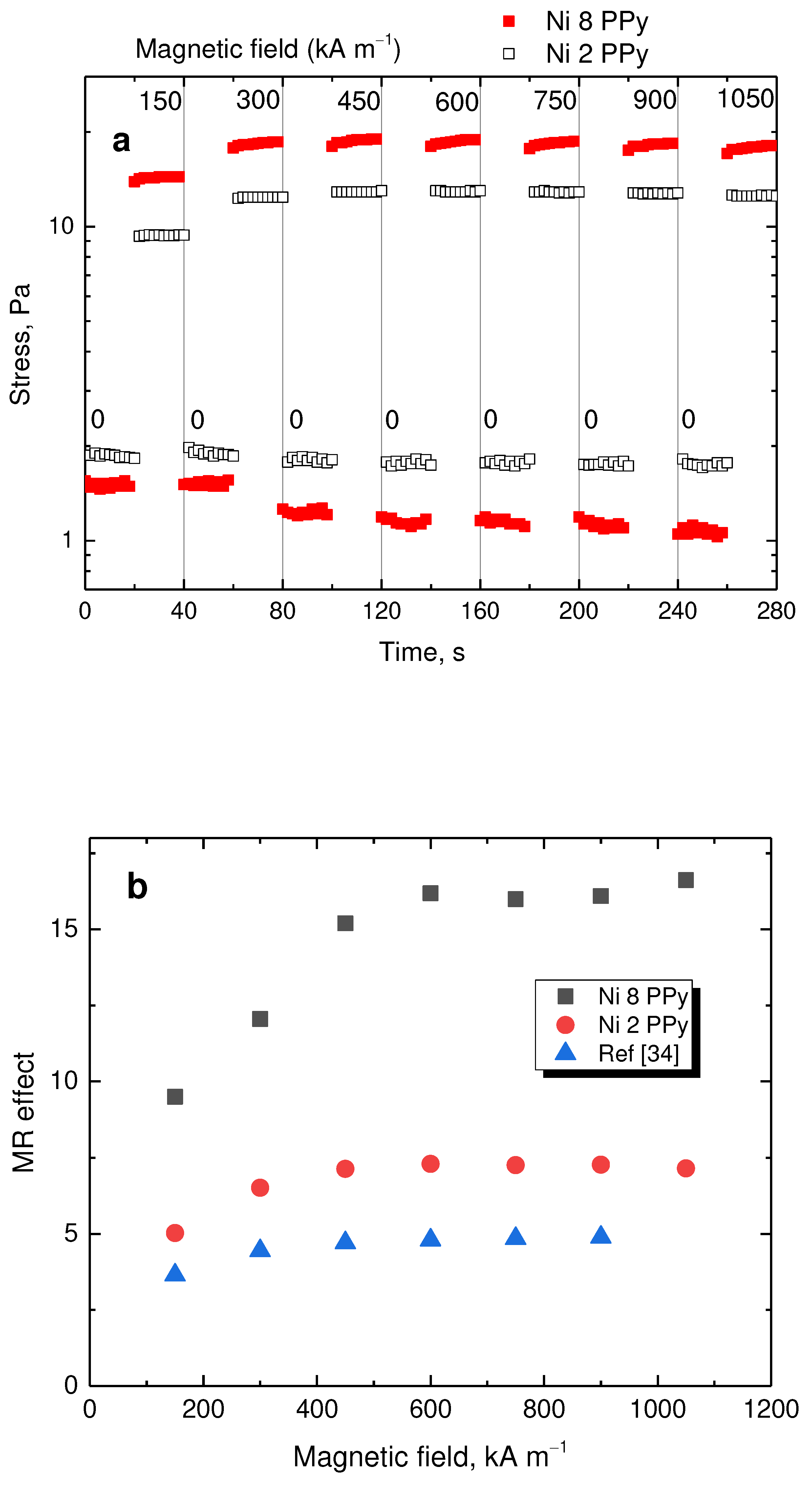 Preprints 91405 g012