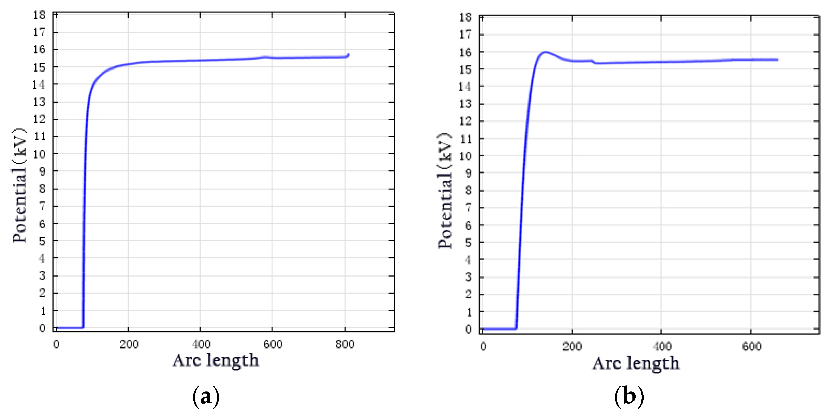 Preprints 119156 g007a