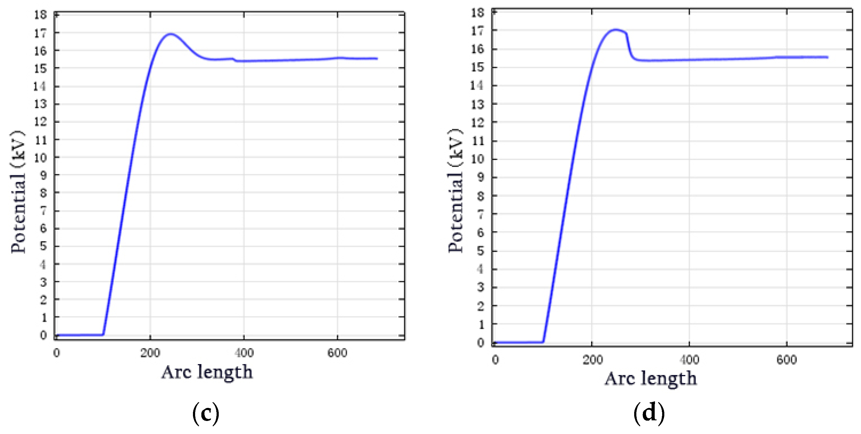 Preprints 119156 g007b