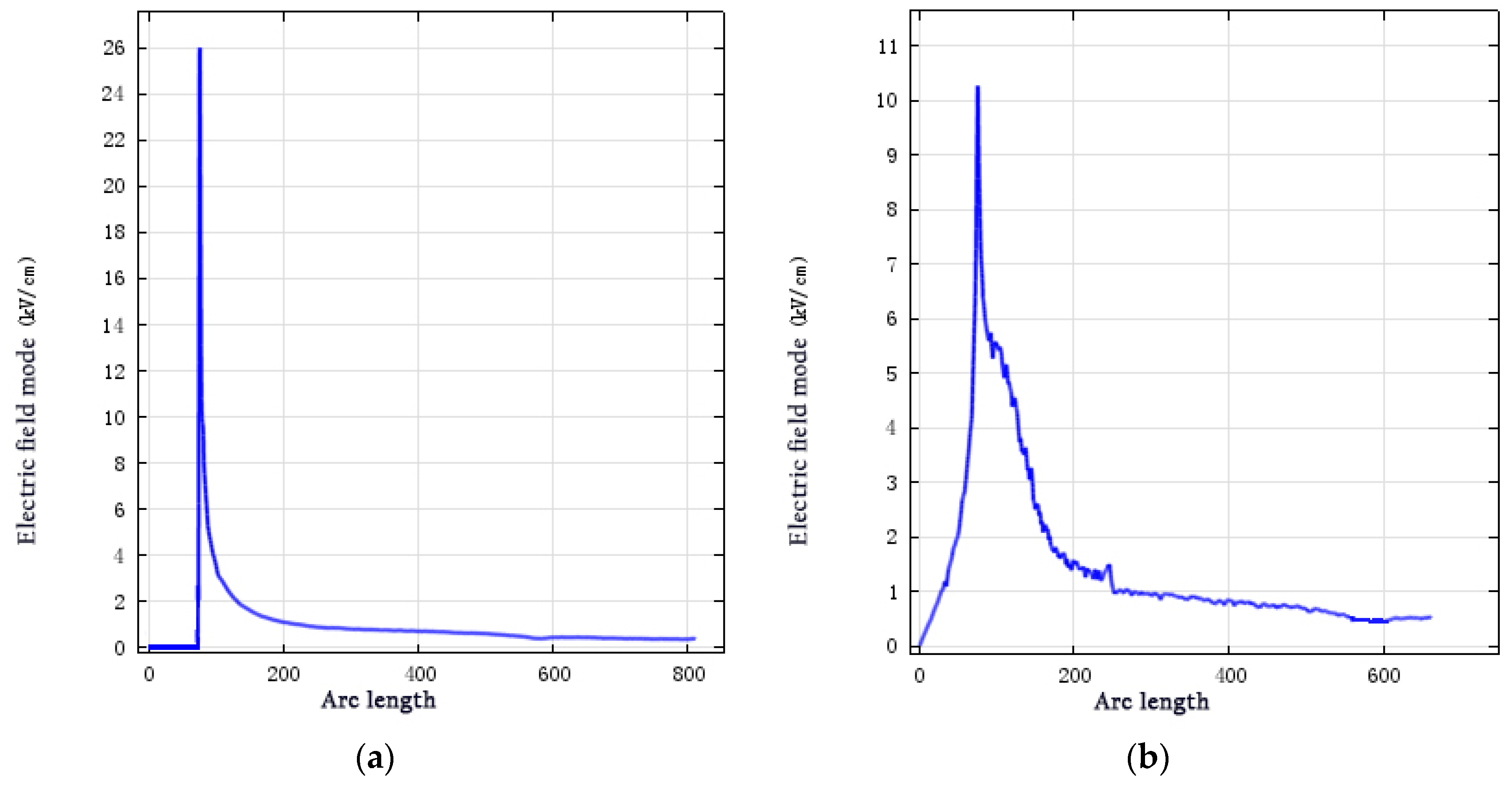 Preprints 119156 g012a