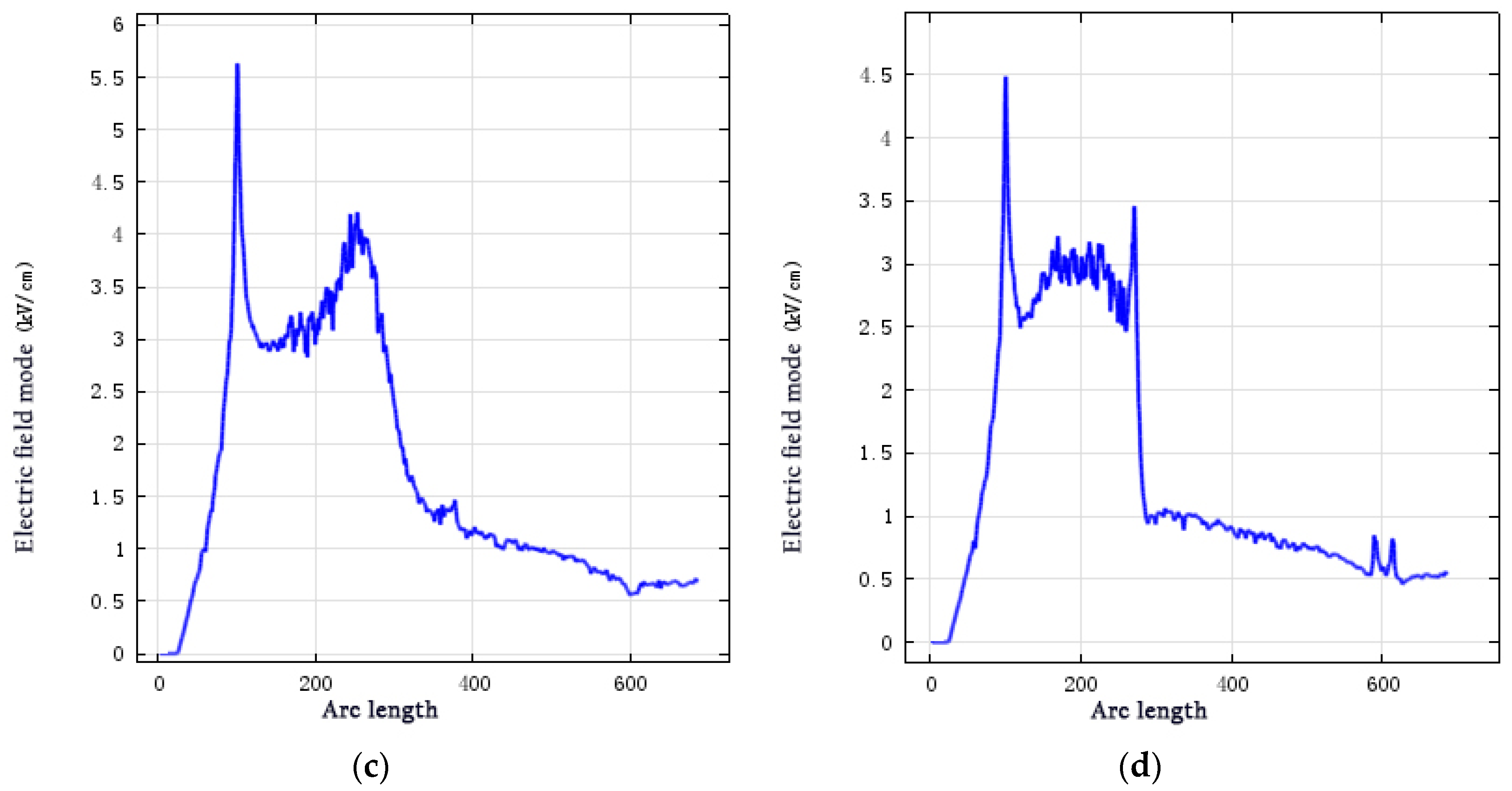 Preprints 119156 g012b