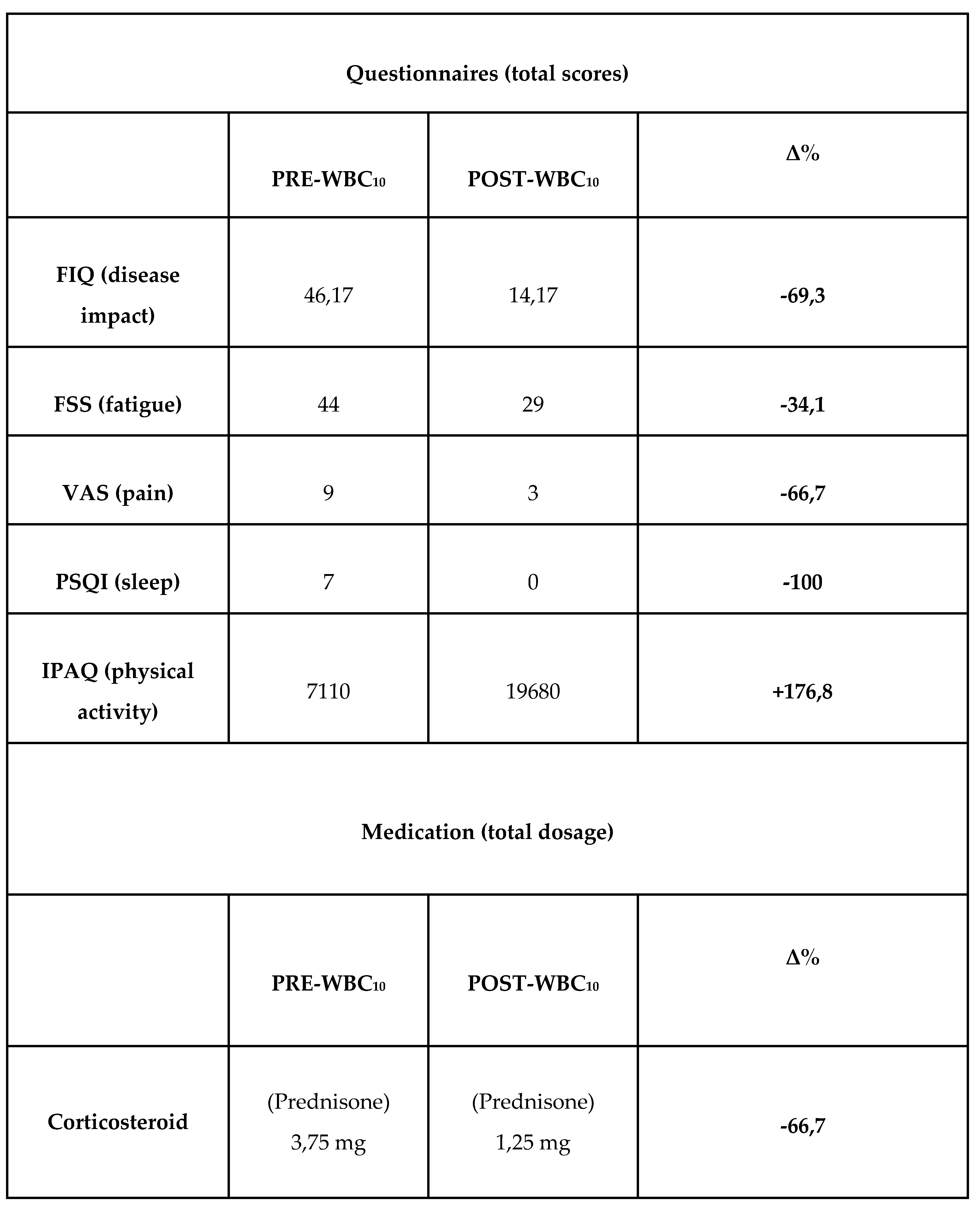 Preprints 72999 i002