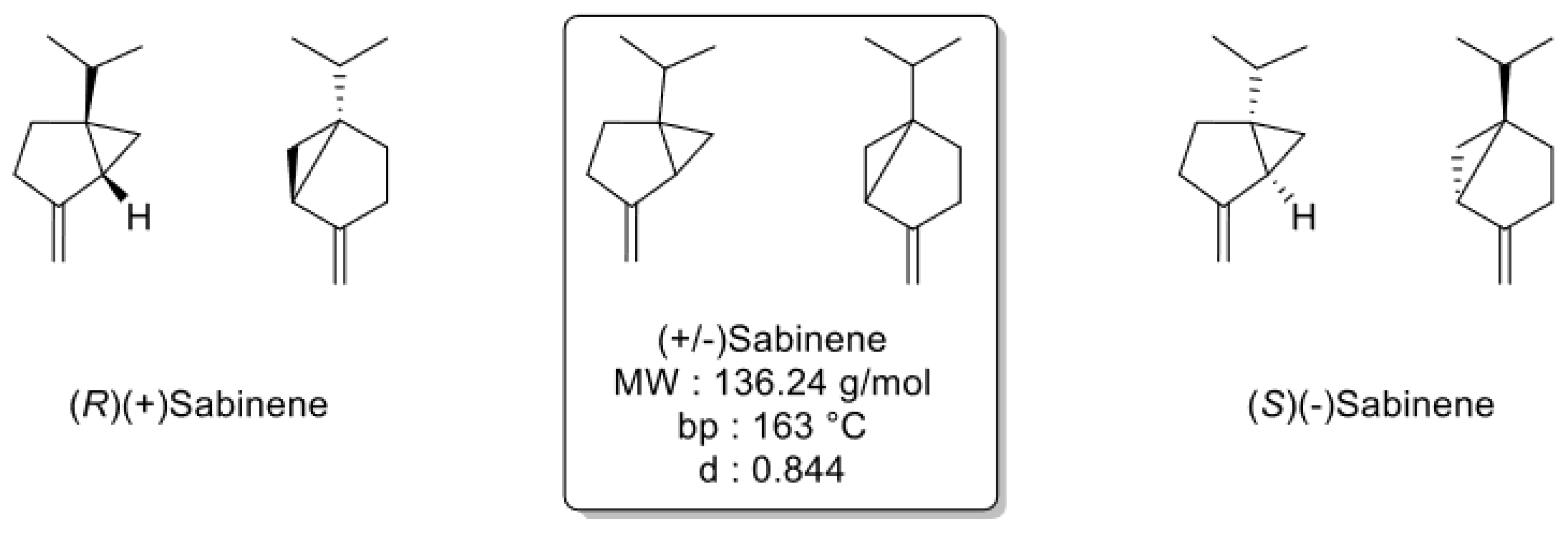 Preprints 83319 g001