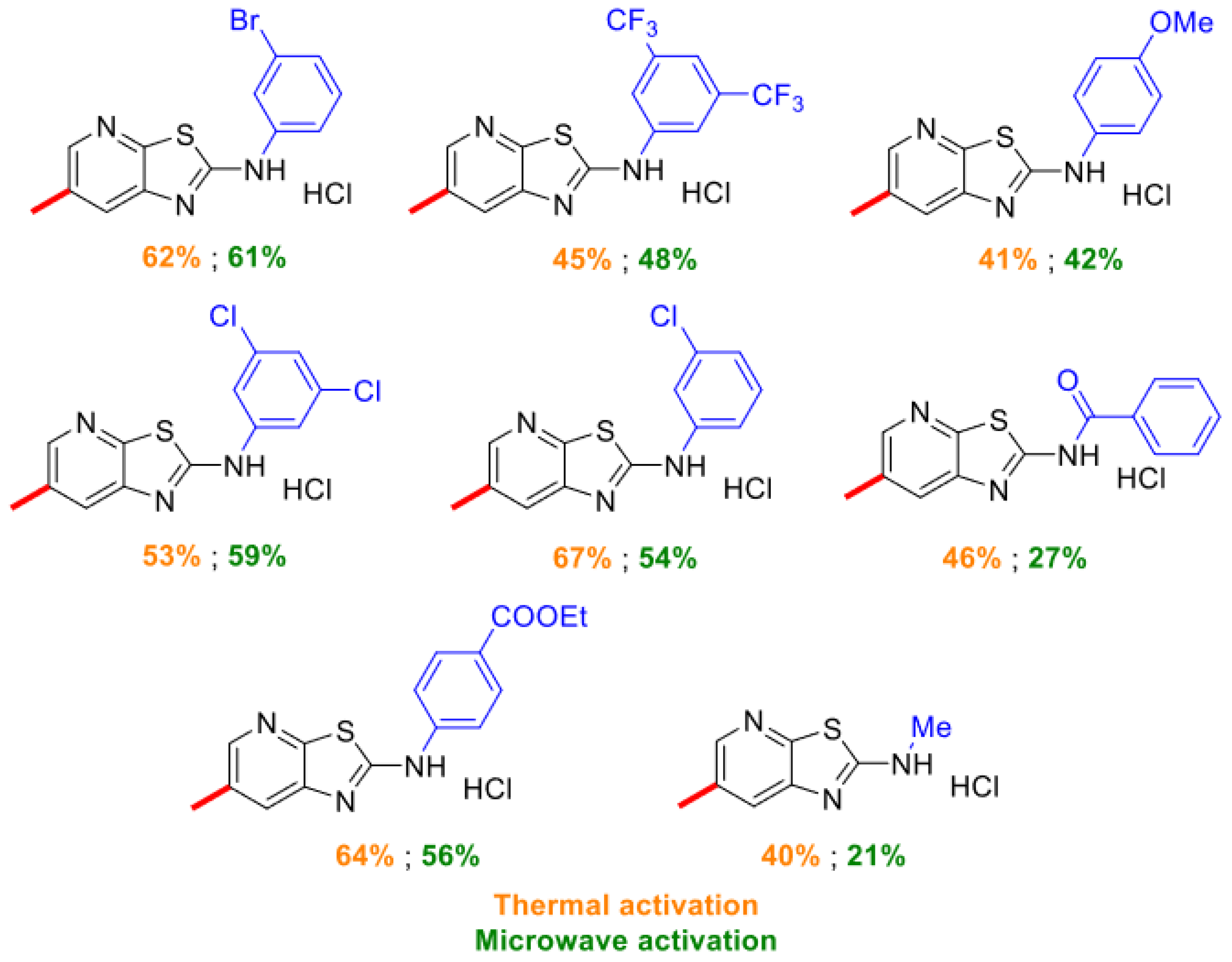 Preprints 83319 sch003