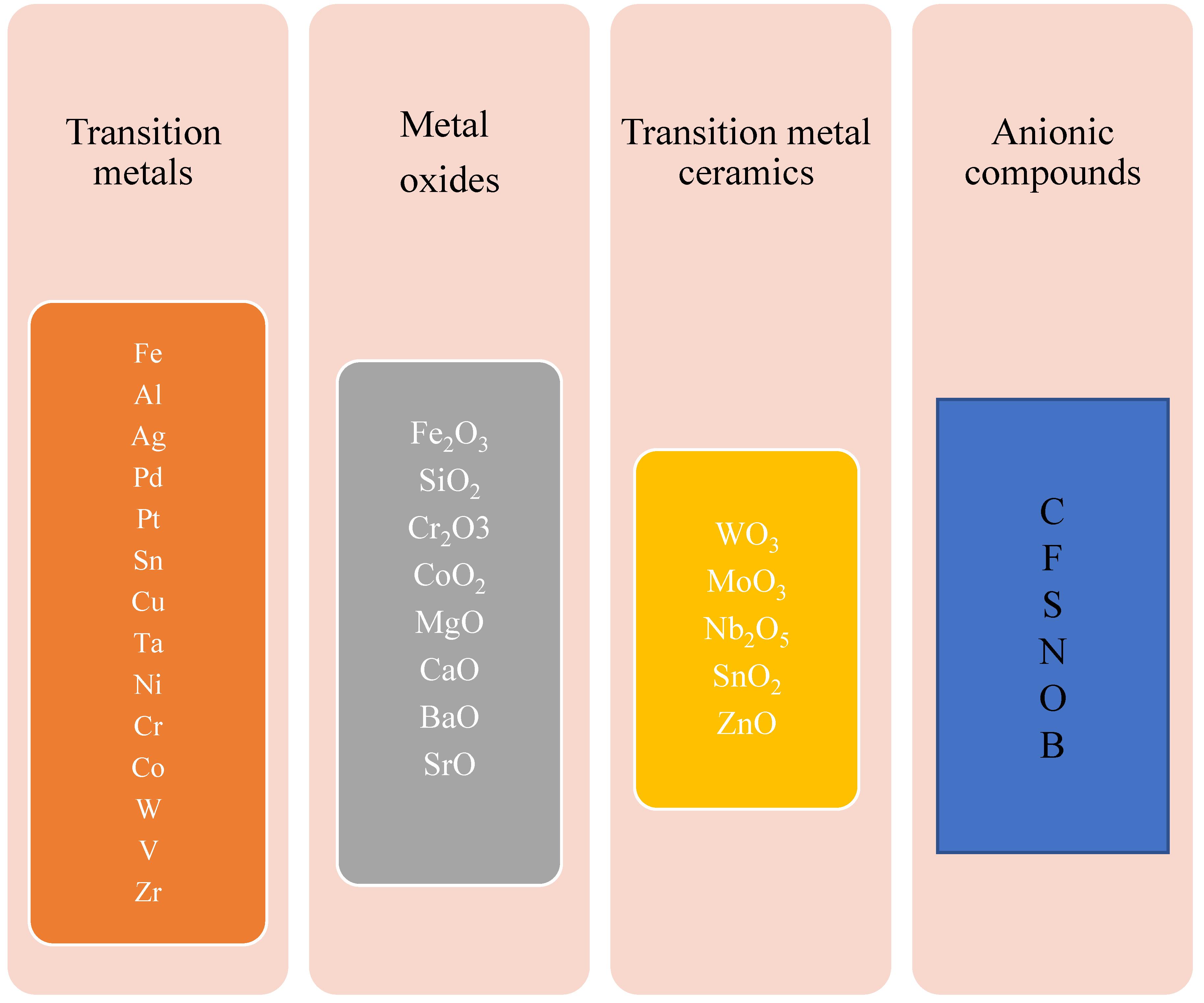 Preprints 108812 g004