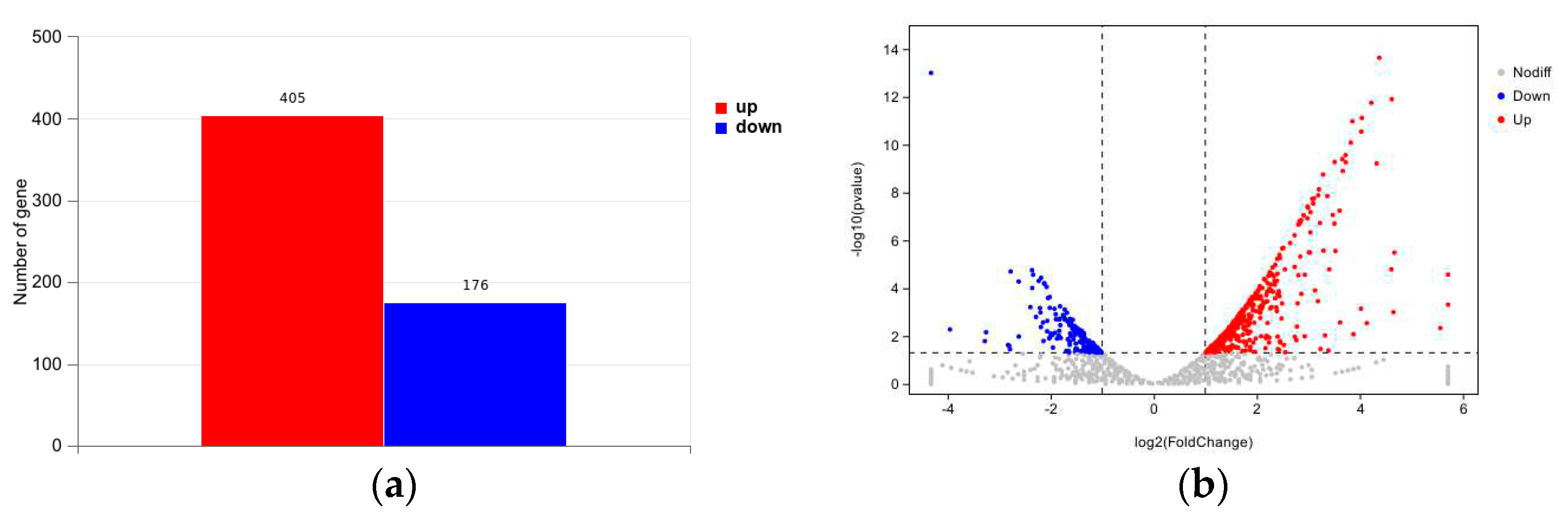 Preprints 92197 g003