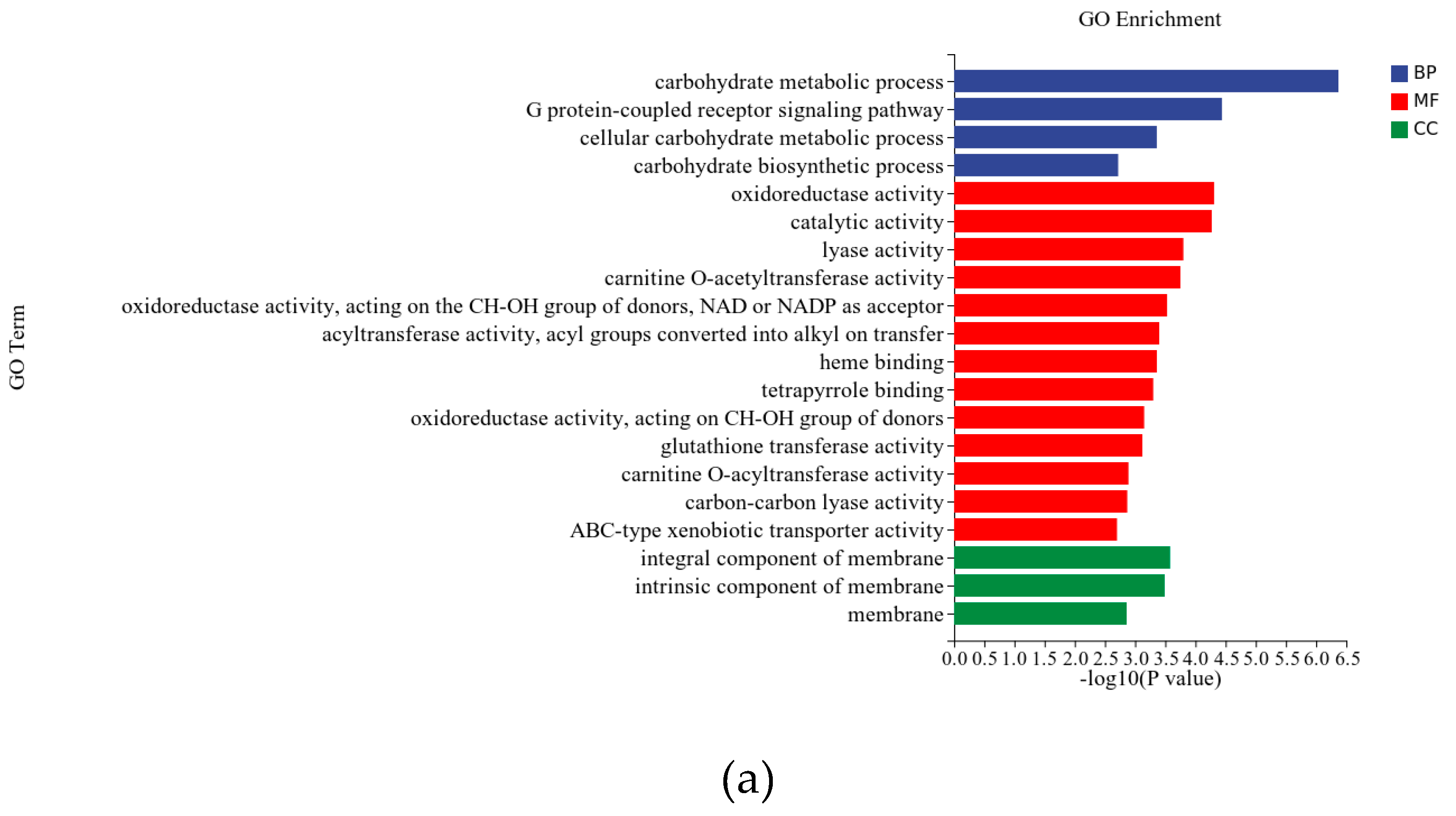 Preprints 92197 g004a