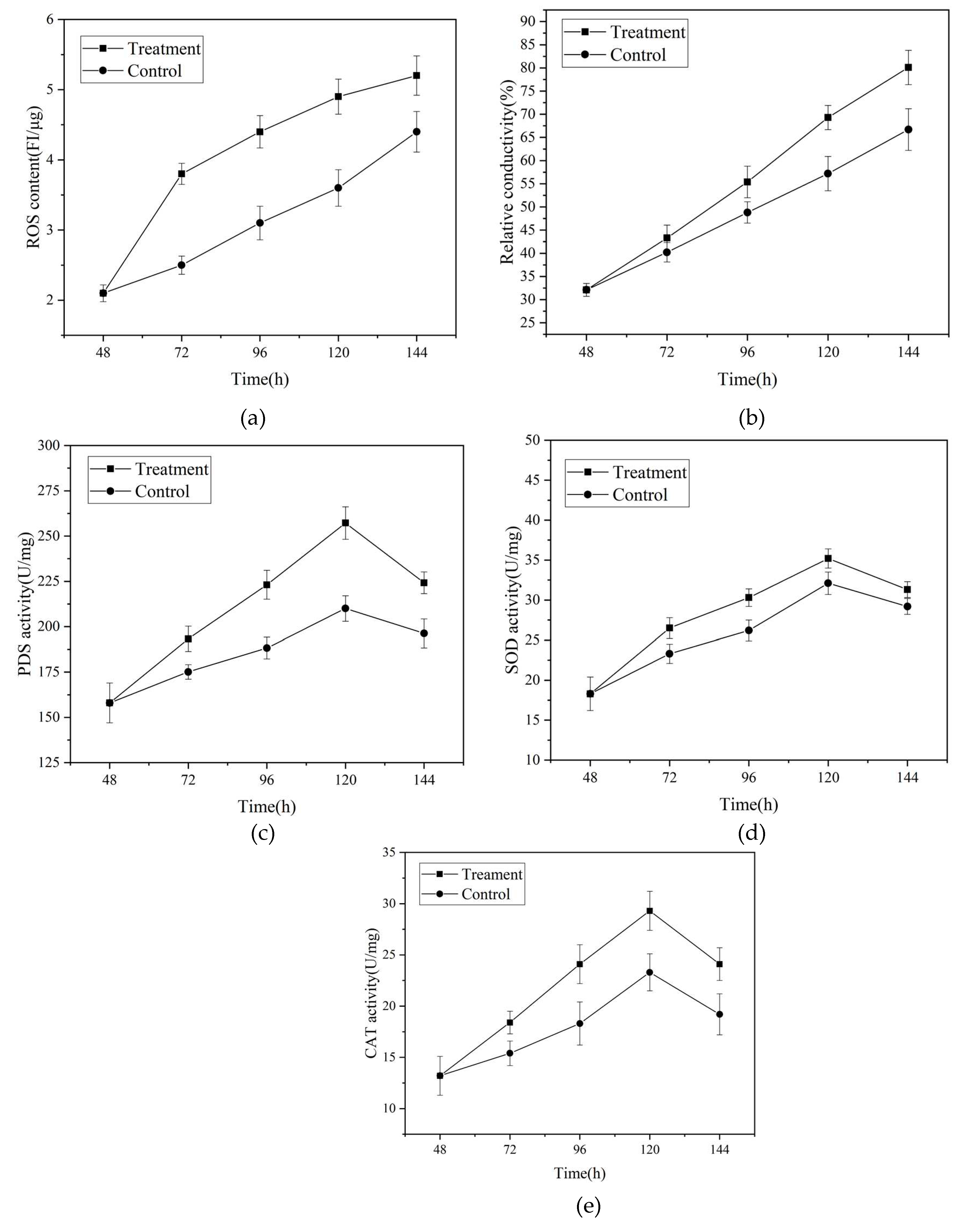 Preprints 92197 g007