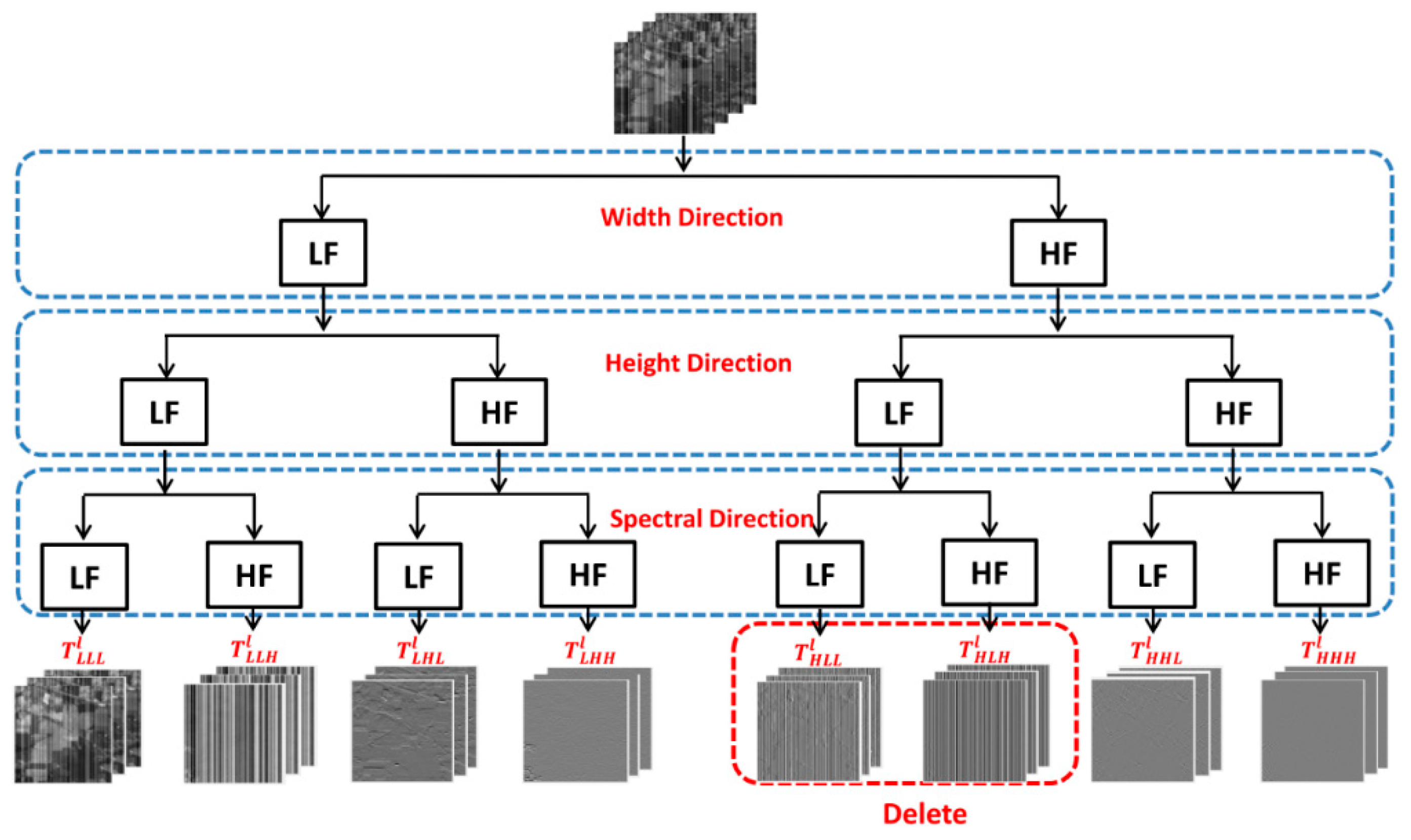 Preprints 98103 g002