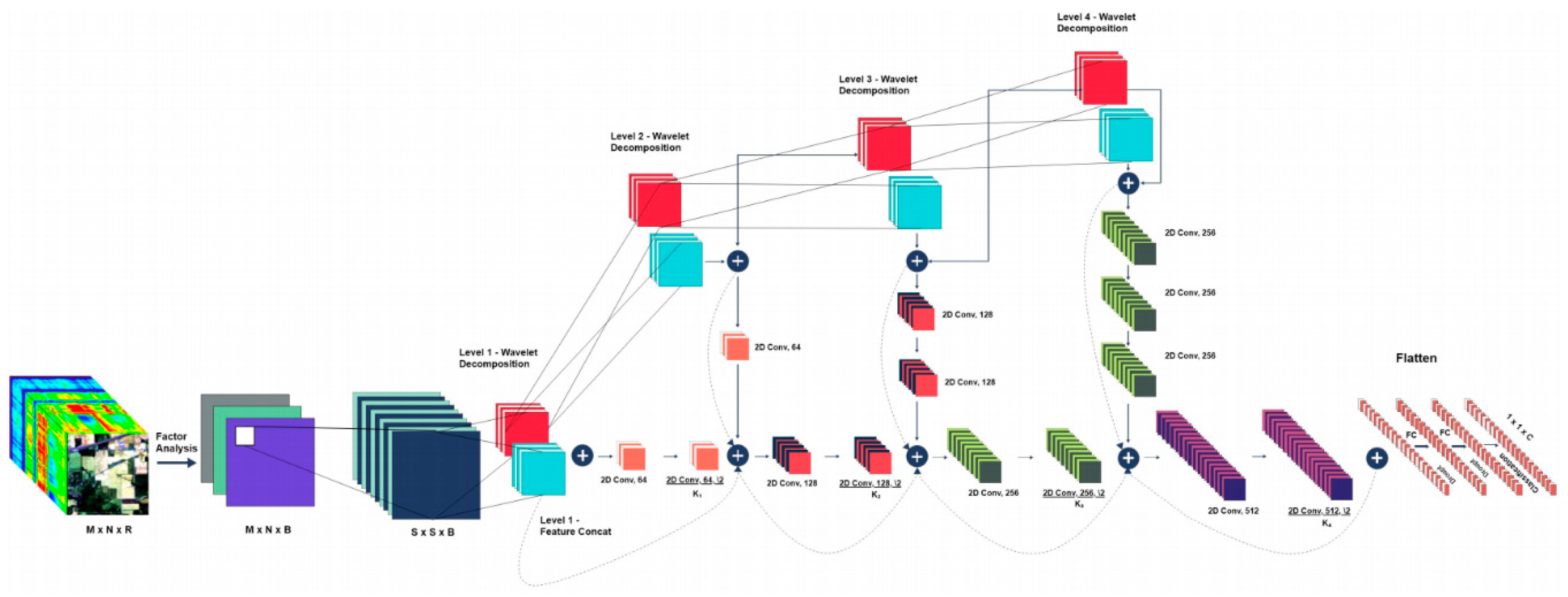 Preprints 98103 g003