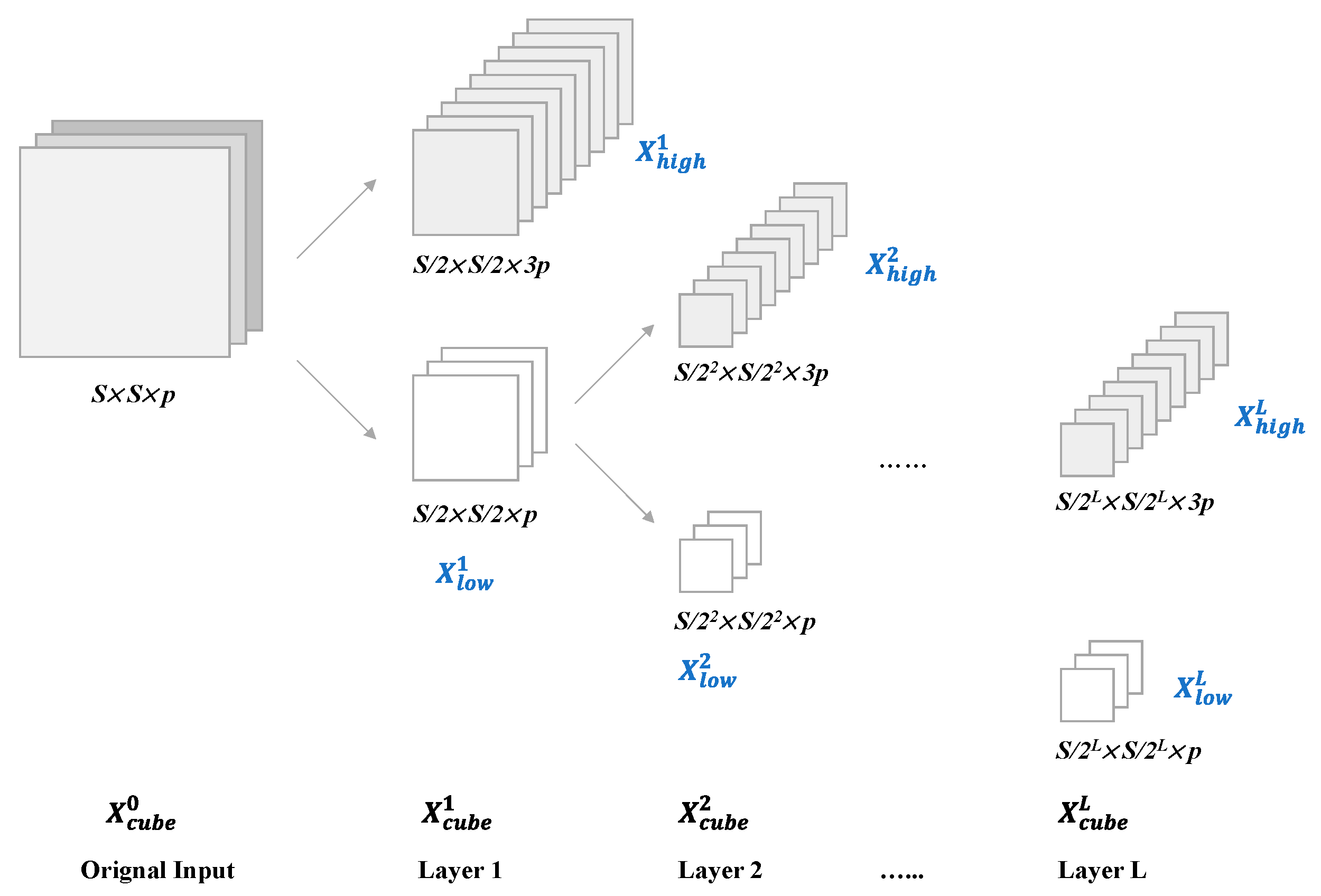 Preprints 98103 g007