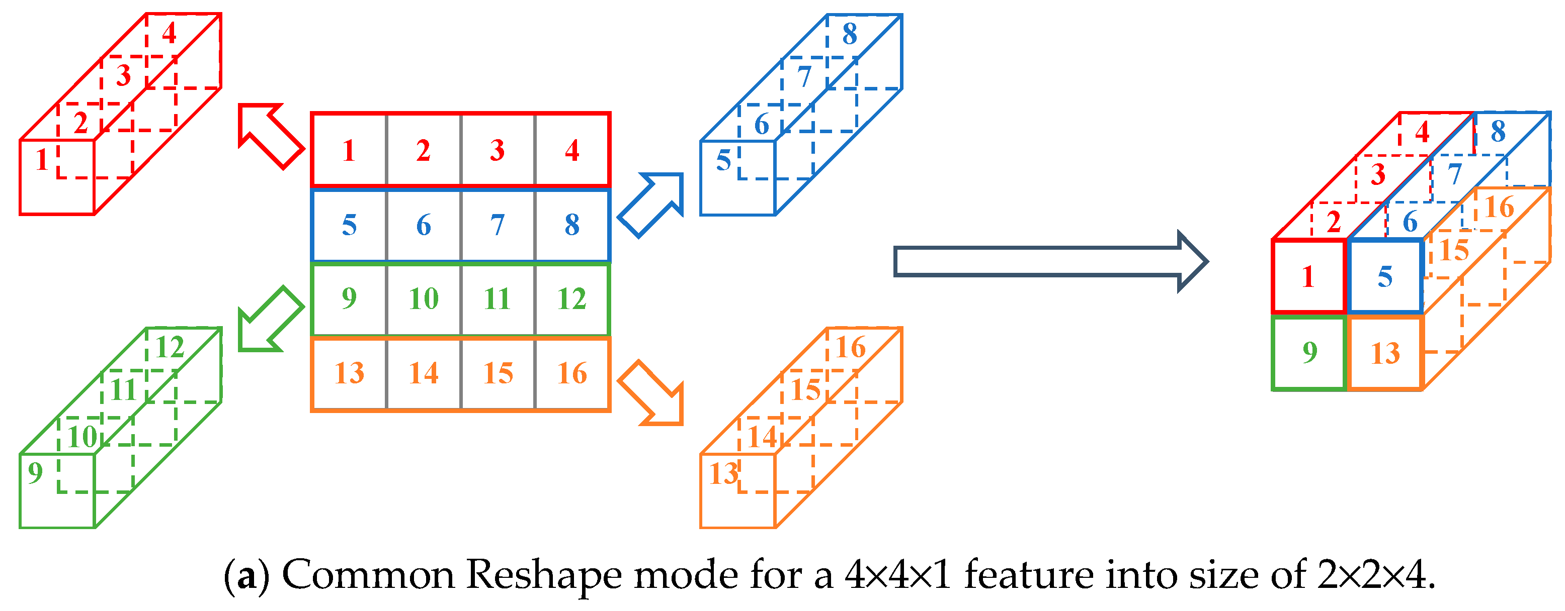 Preprints 98103 g008a