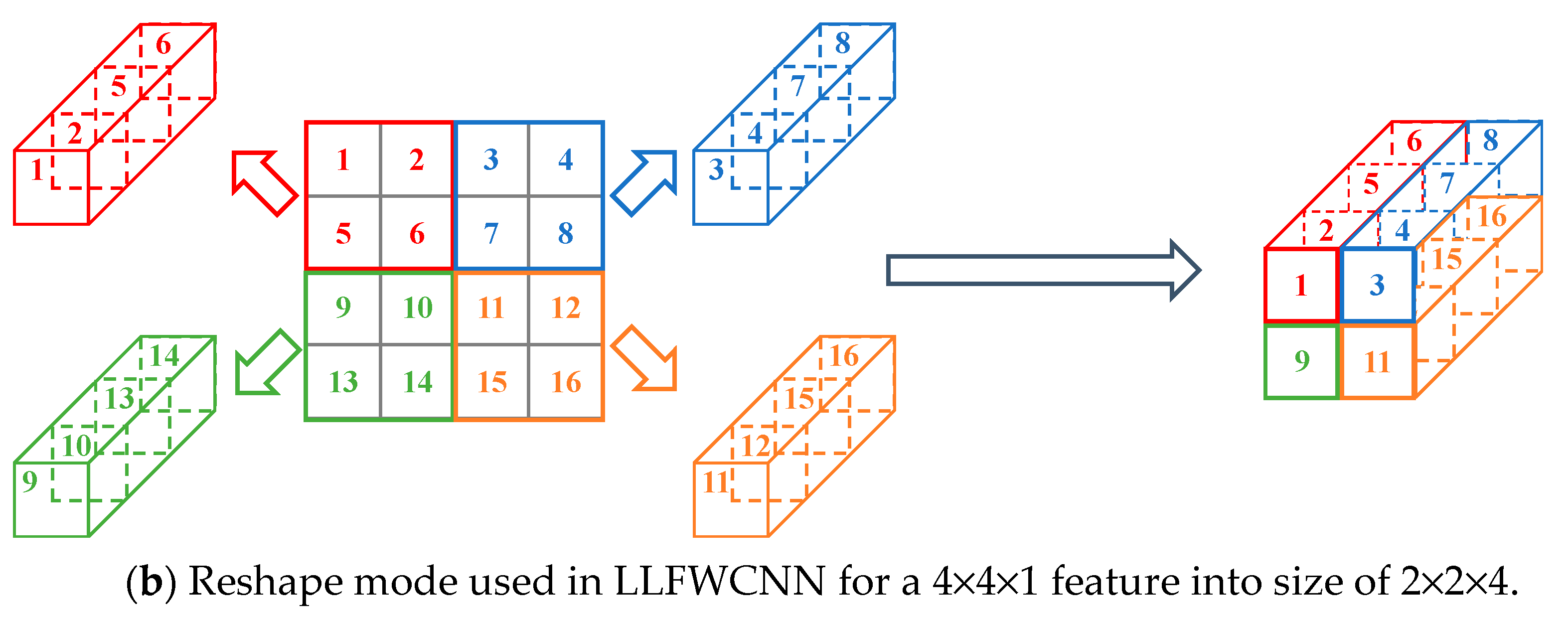 Preprints 98103 g008b