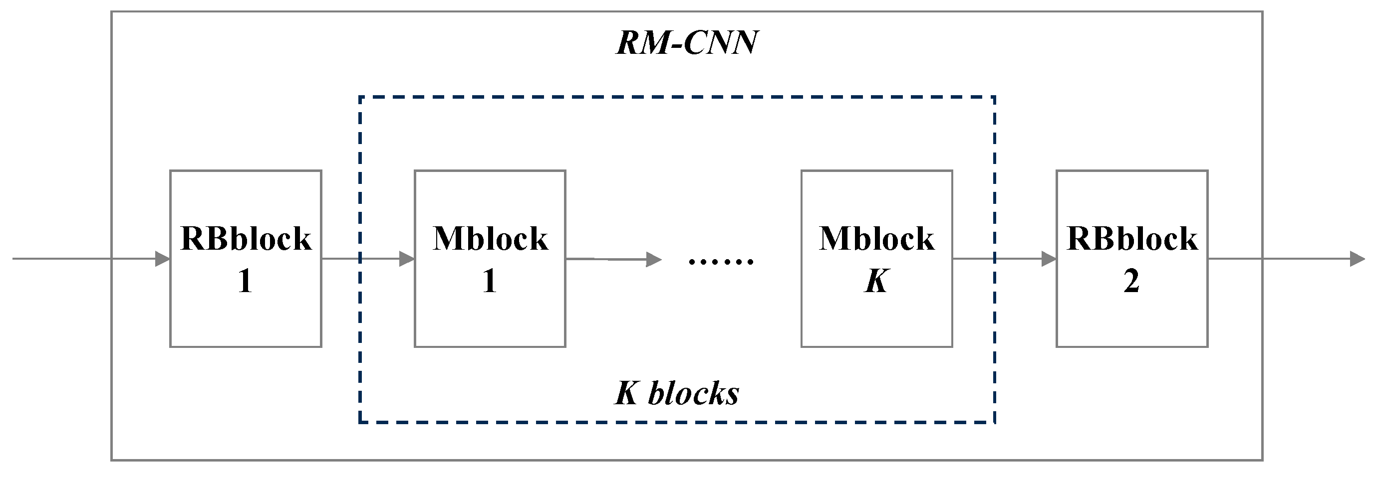 Preprints 98103 g010