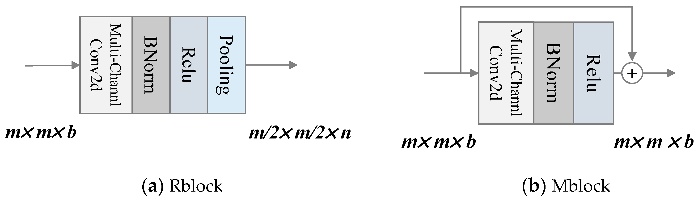 Preprints 98103 g011