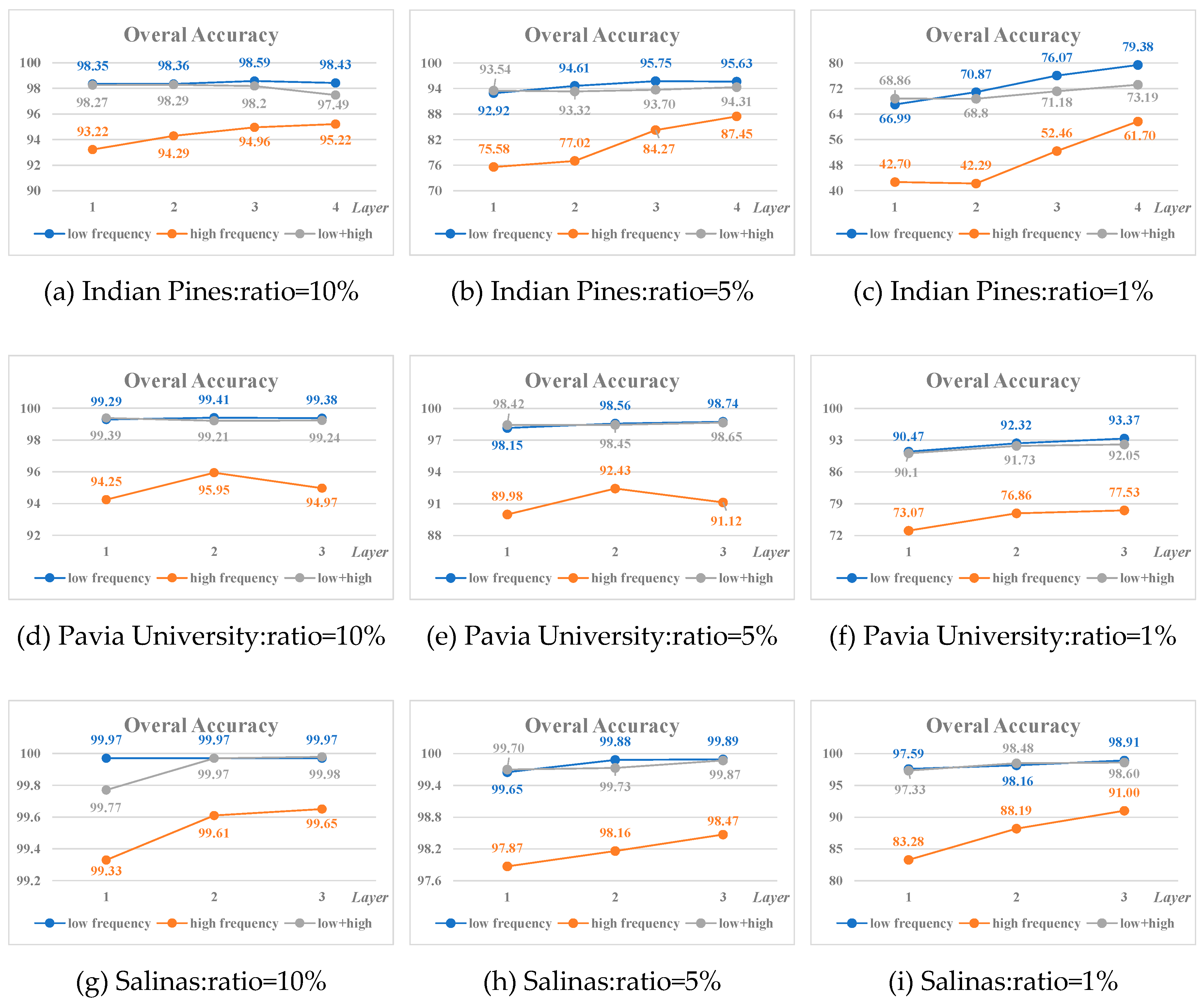 Preprints 98103 g012