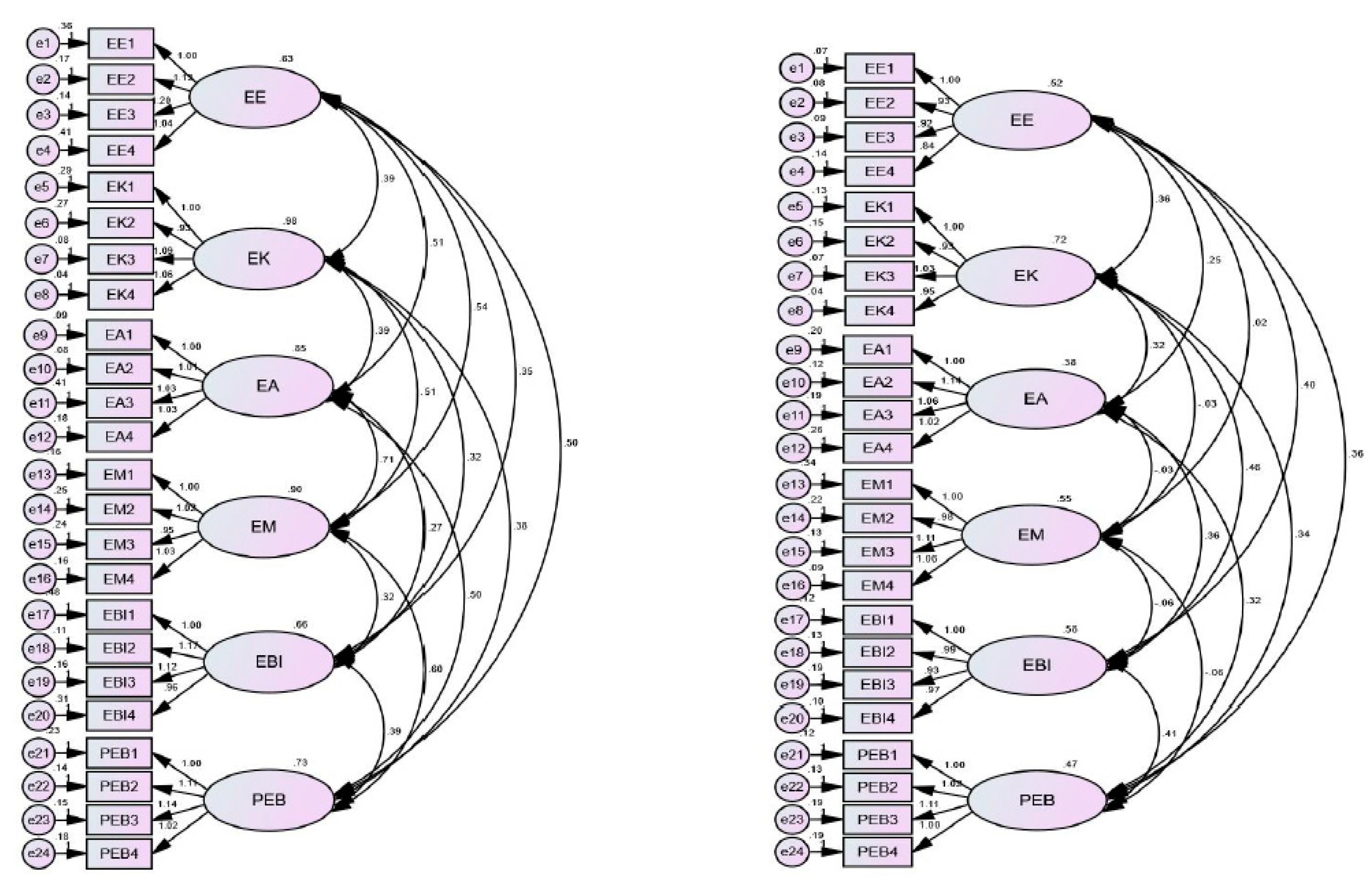 Preprints 82996 g002