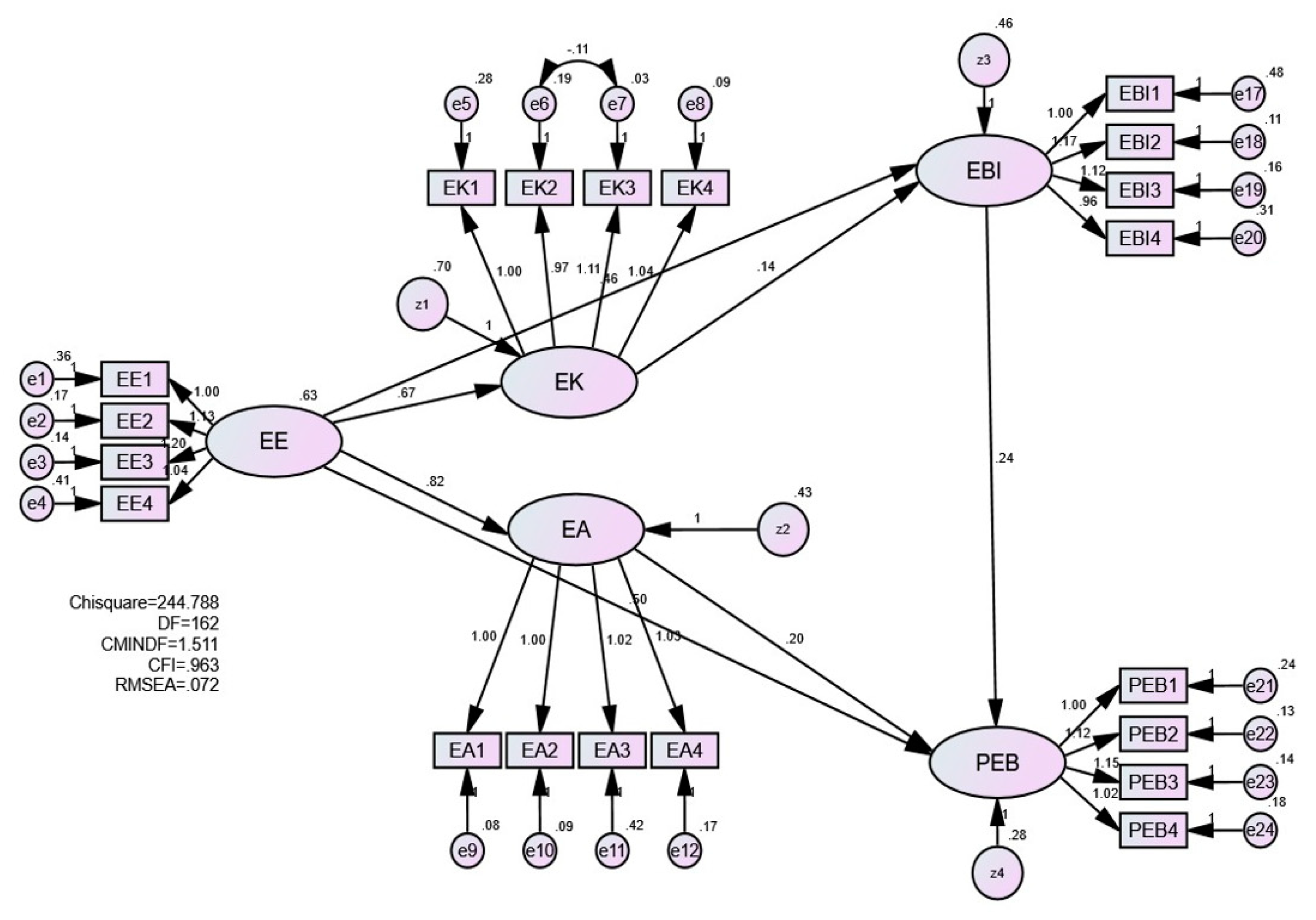 Preprints 82996 g003