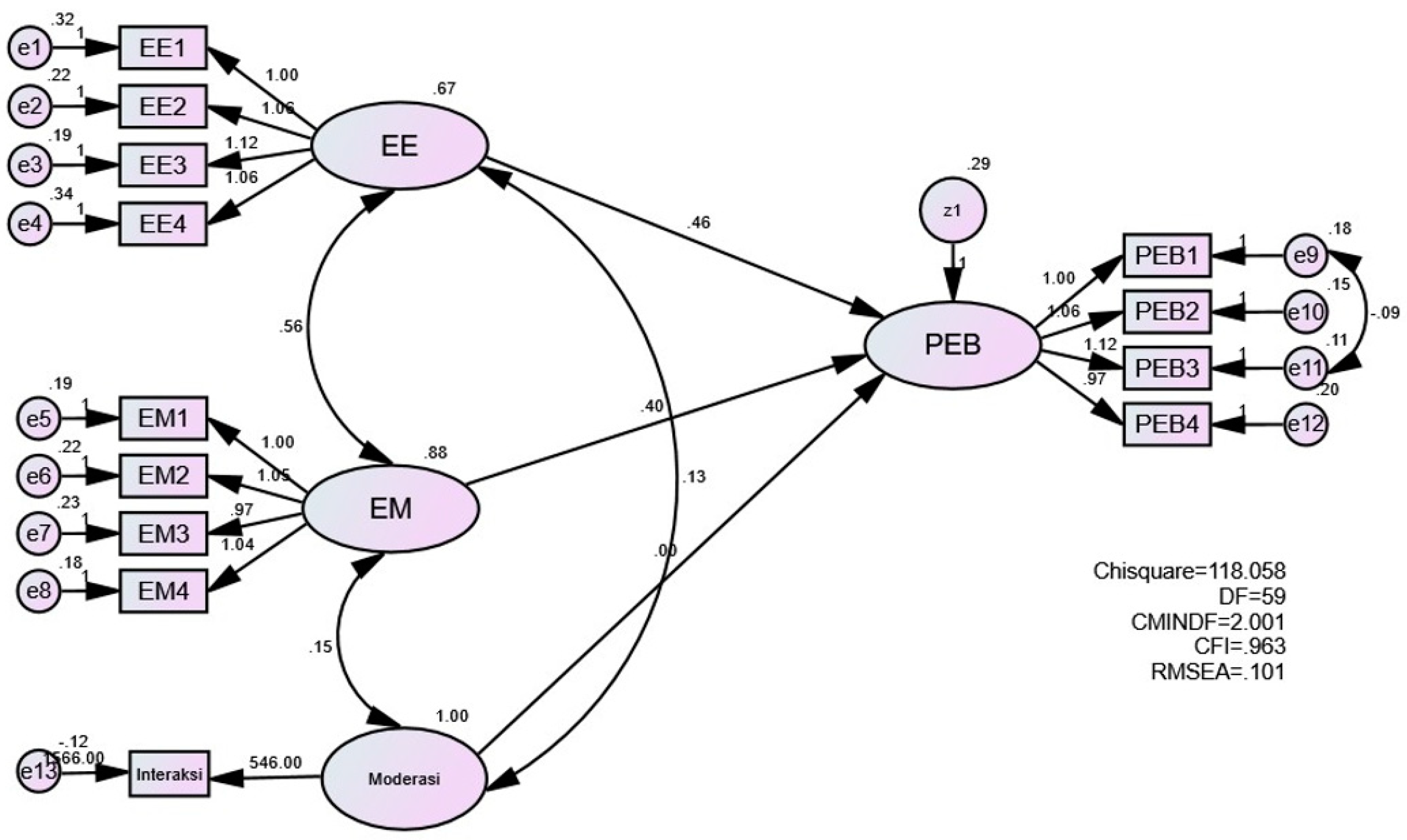 Preprints 82996 g005