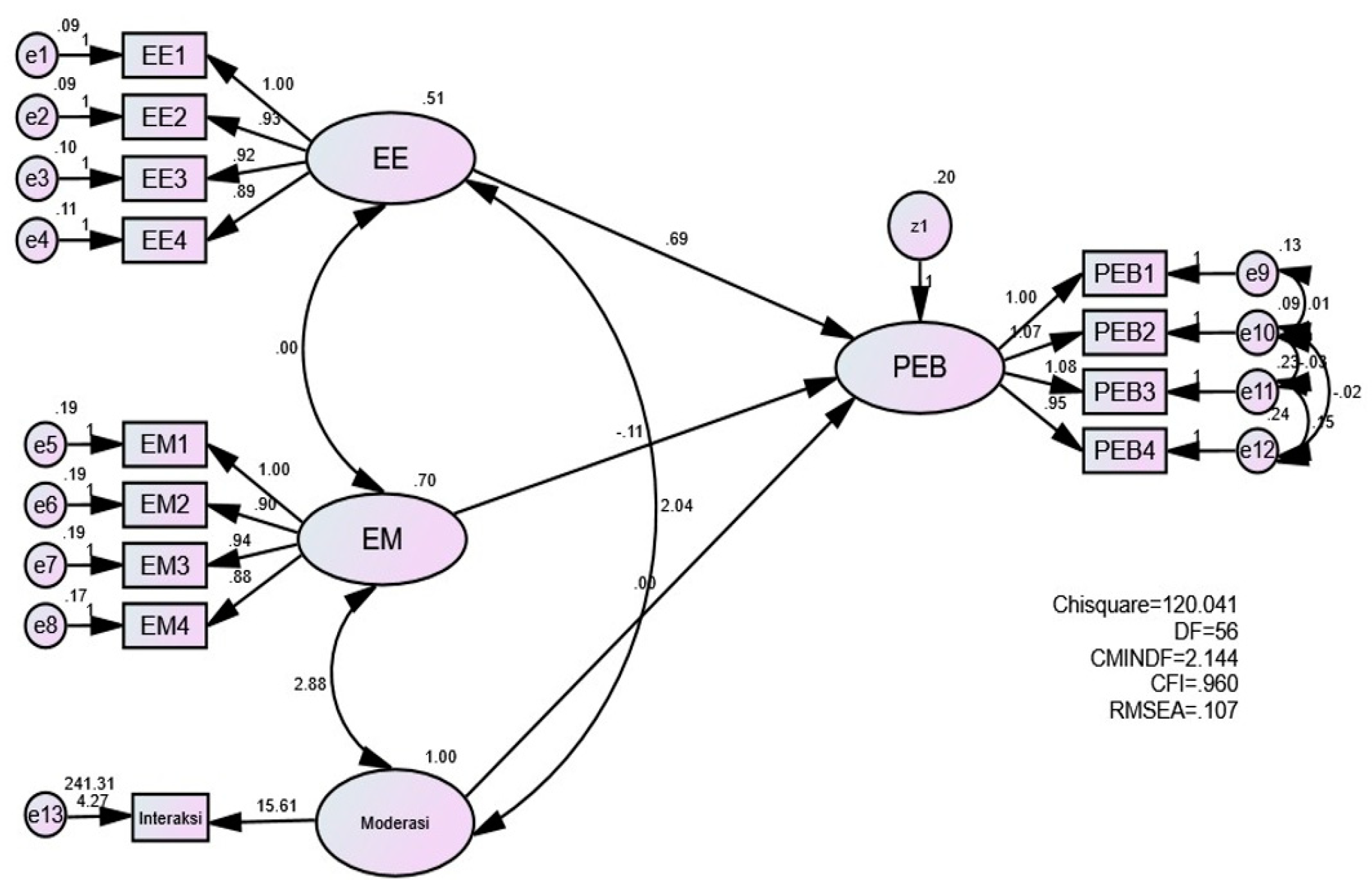 Preprints 82996 g006