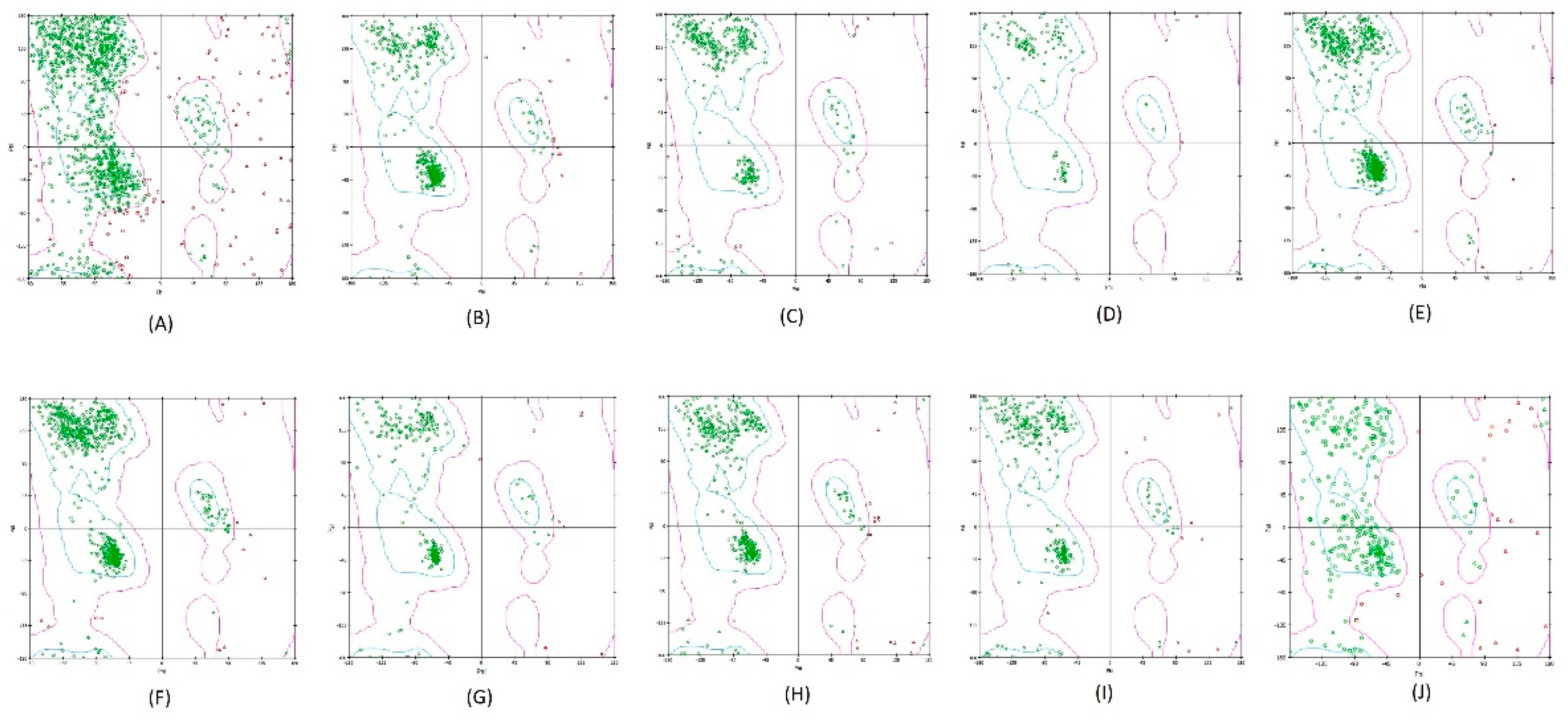 Preprints 117052 g001