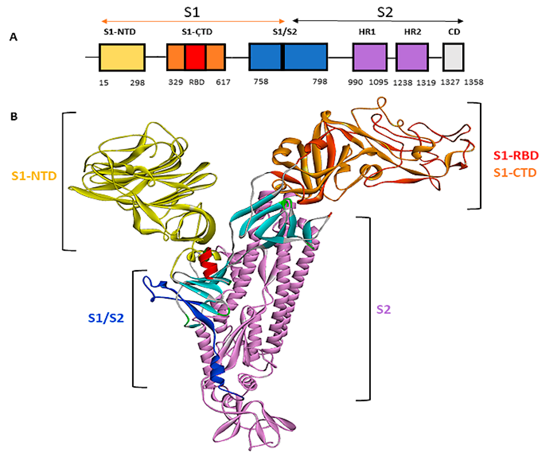 Preprints 117052 g003