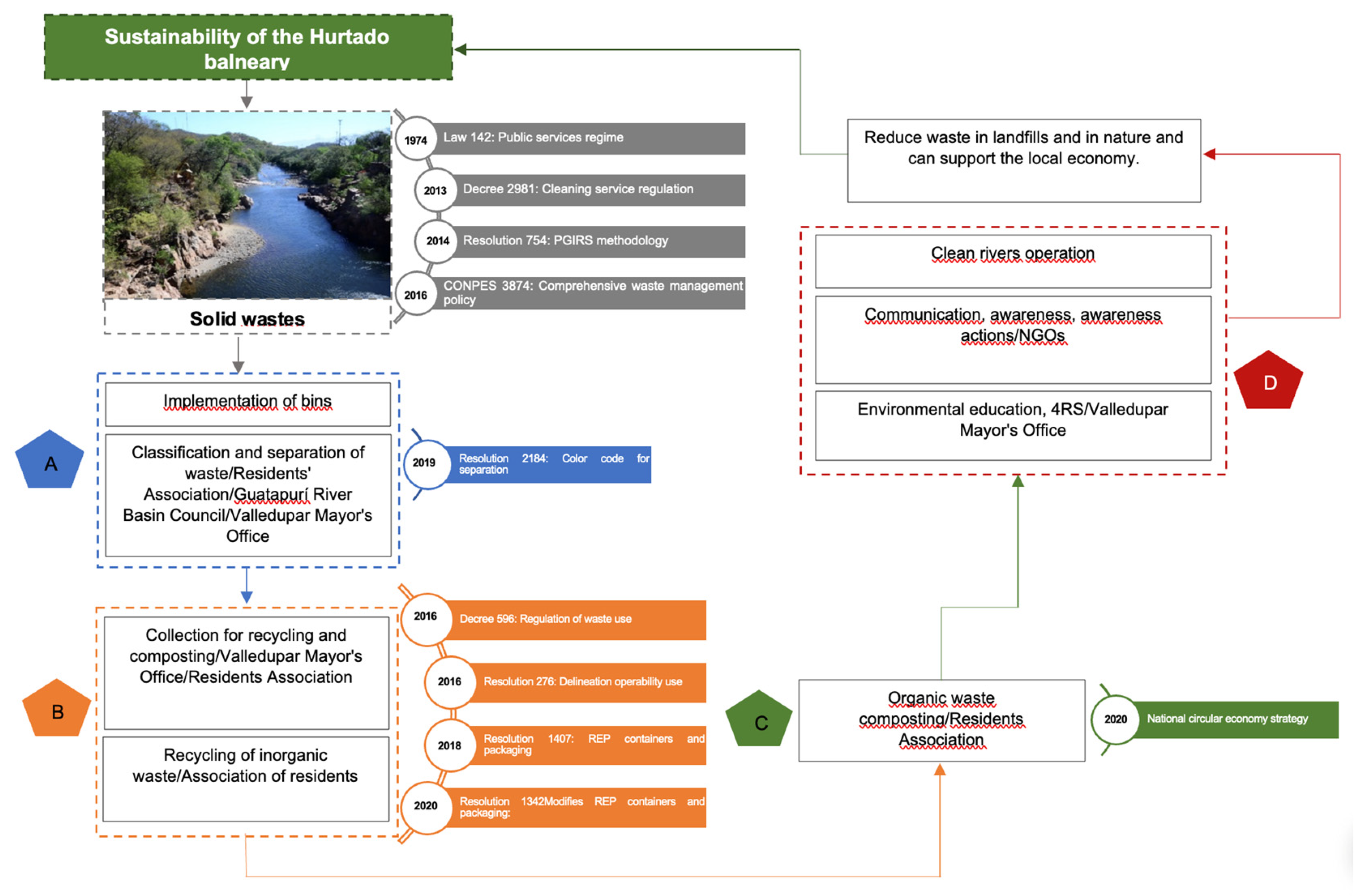 Preprints 88235 g016