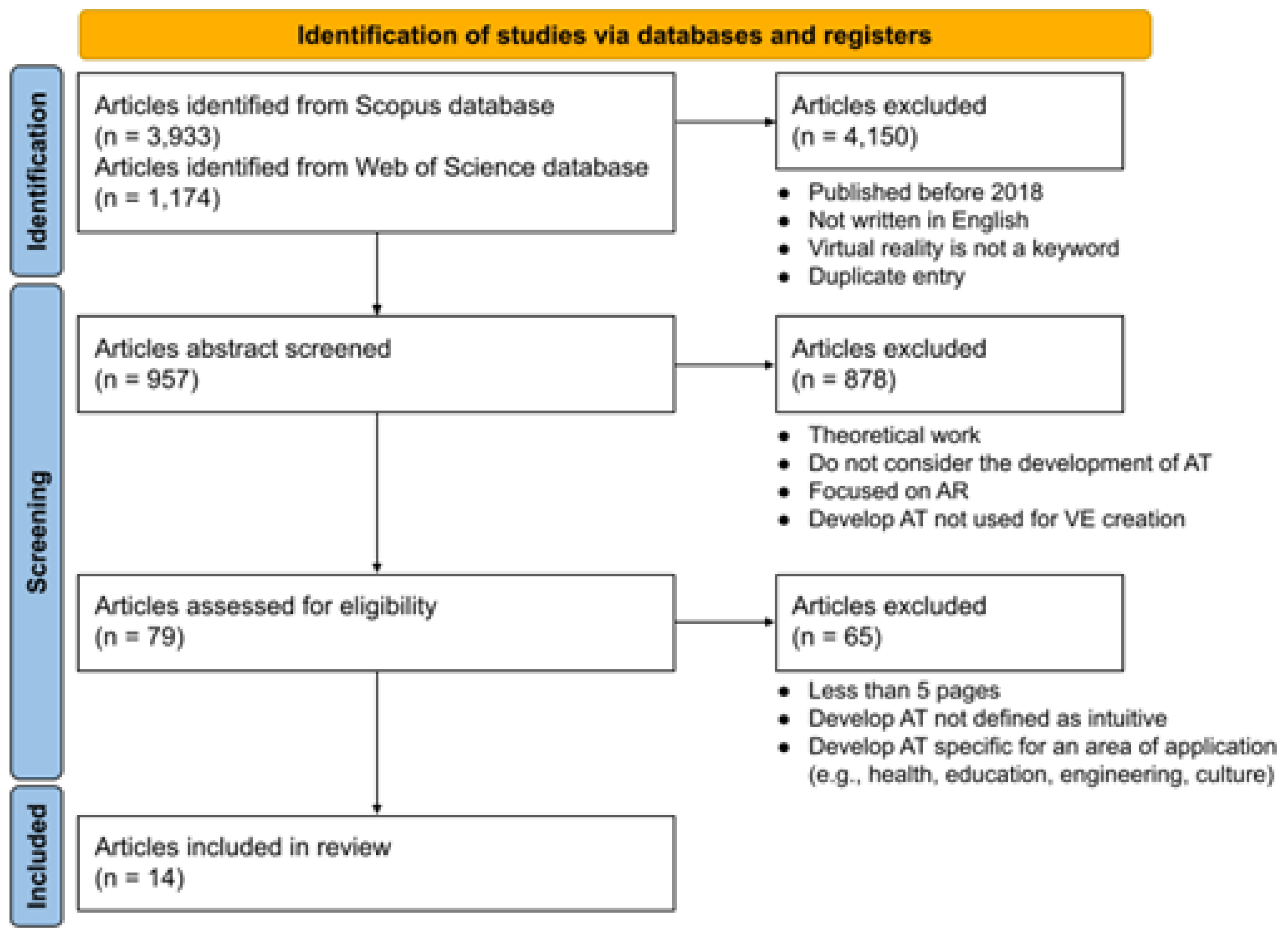 Preprints 67423 g001