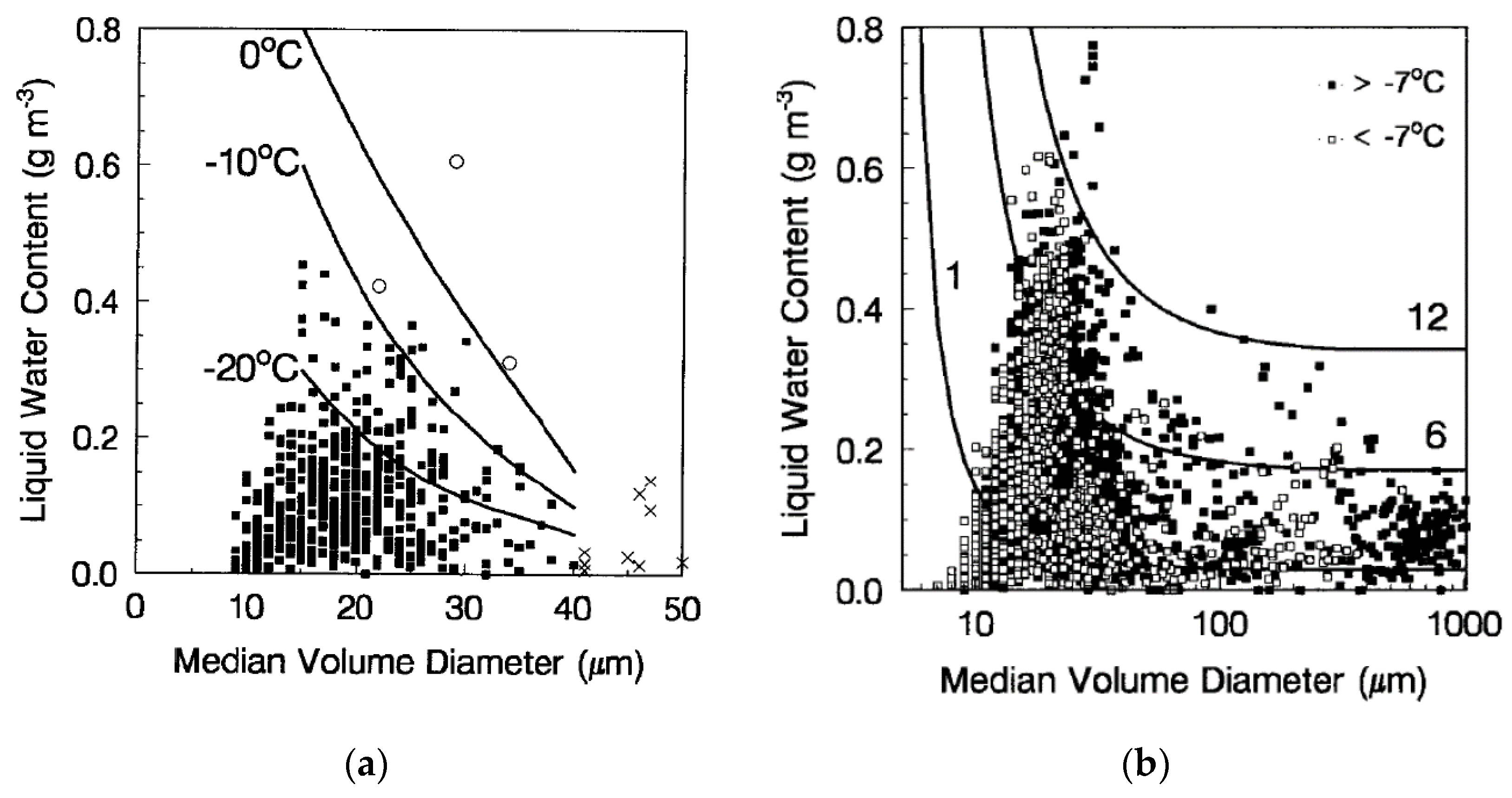 Preprints 70145 g006