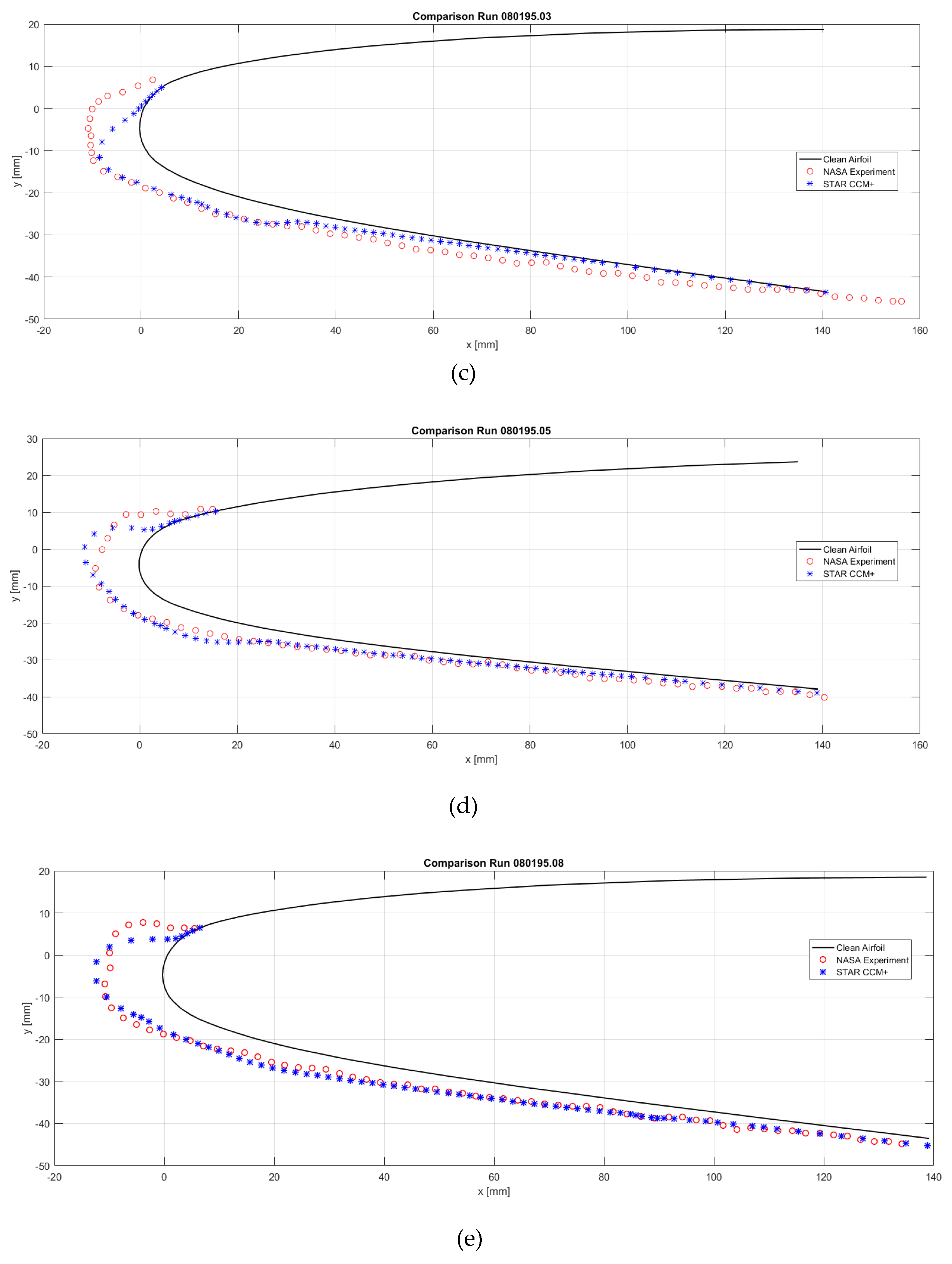 Preprints 70145 g012b