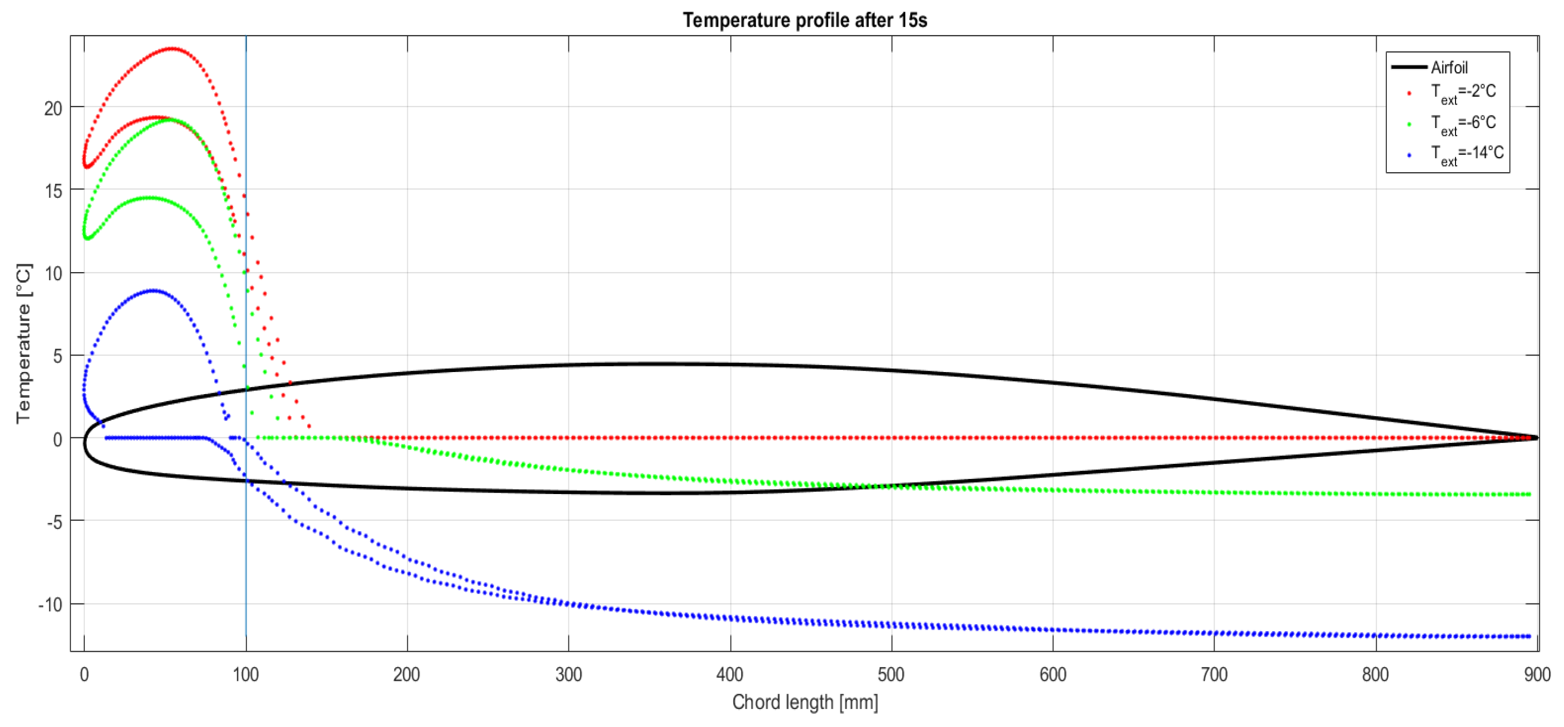 Preprints 70145 g014