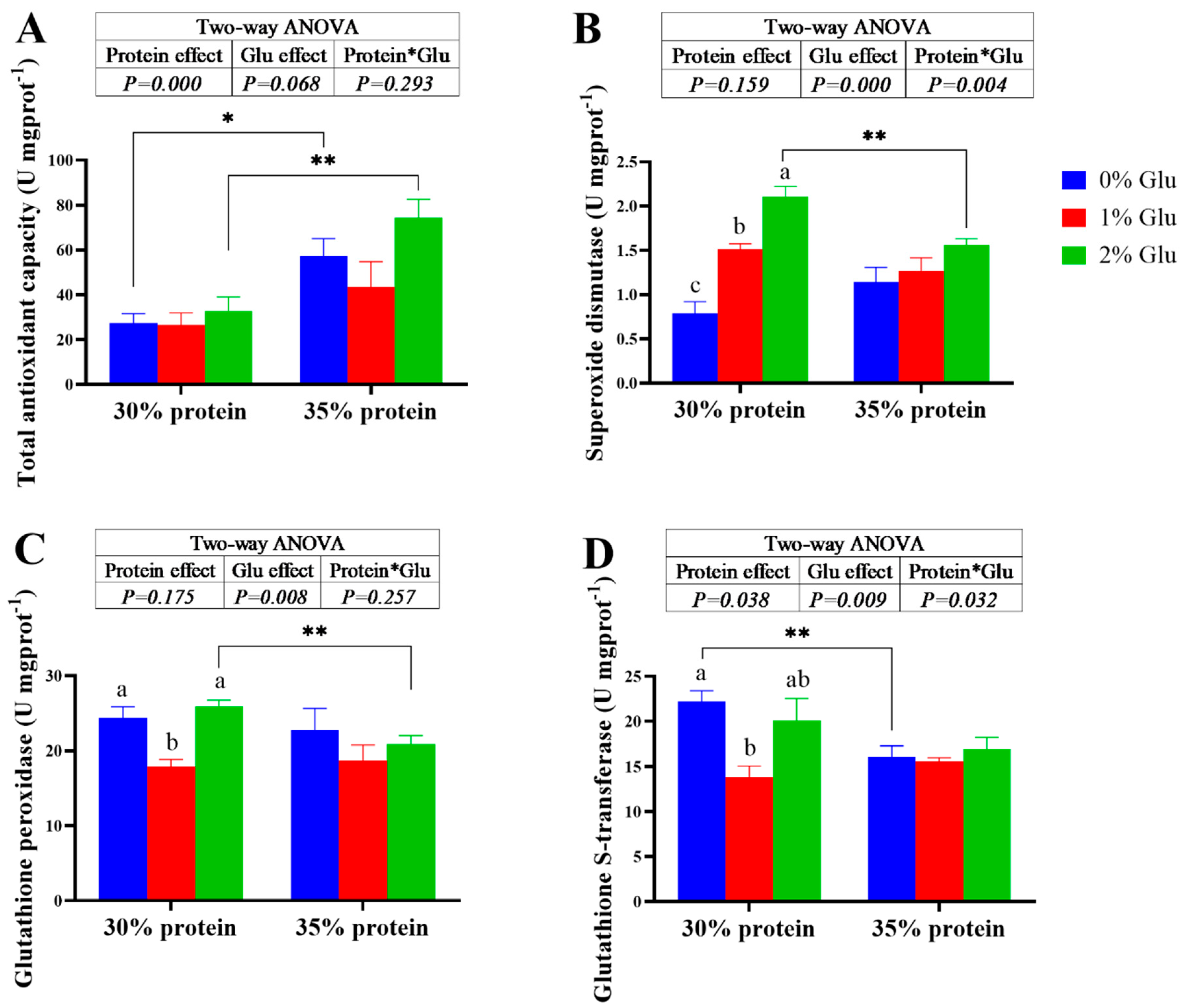 Preprints 106905 g001