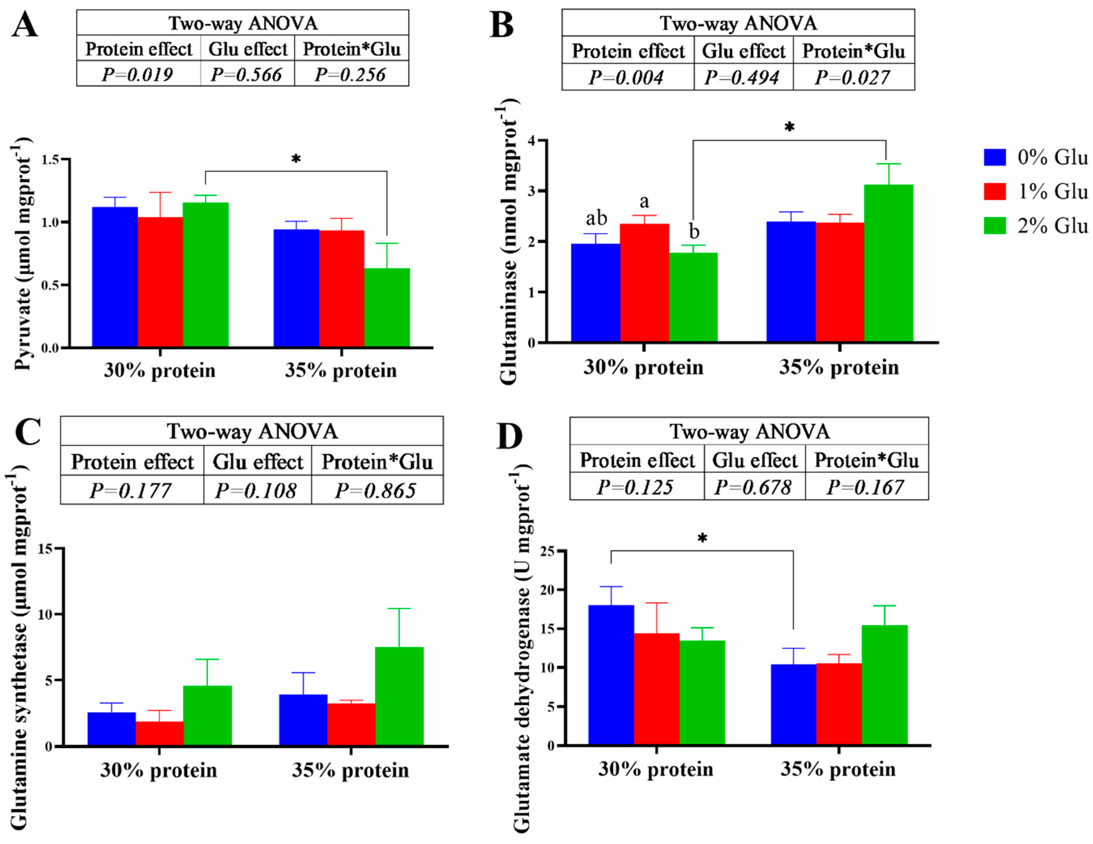 Preprints 106905 g002