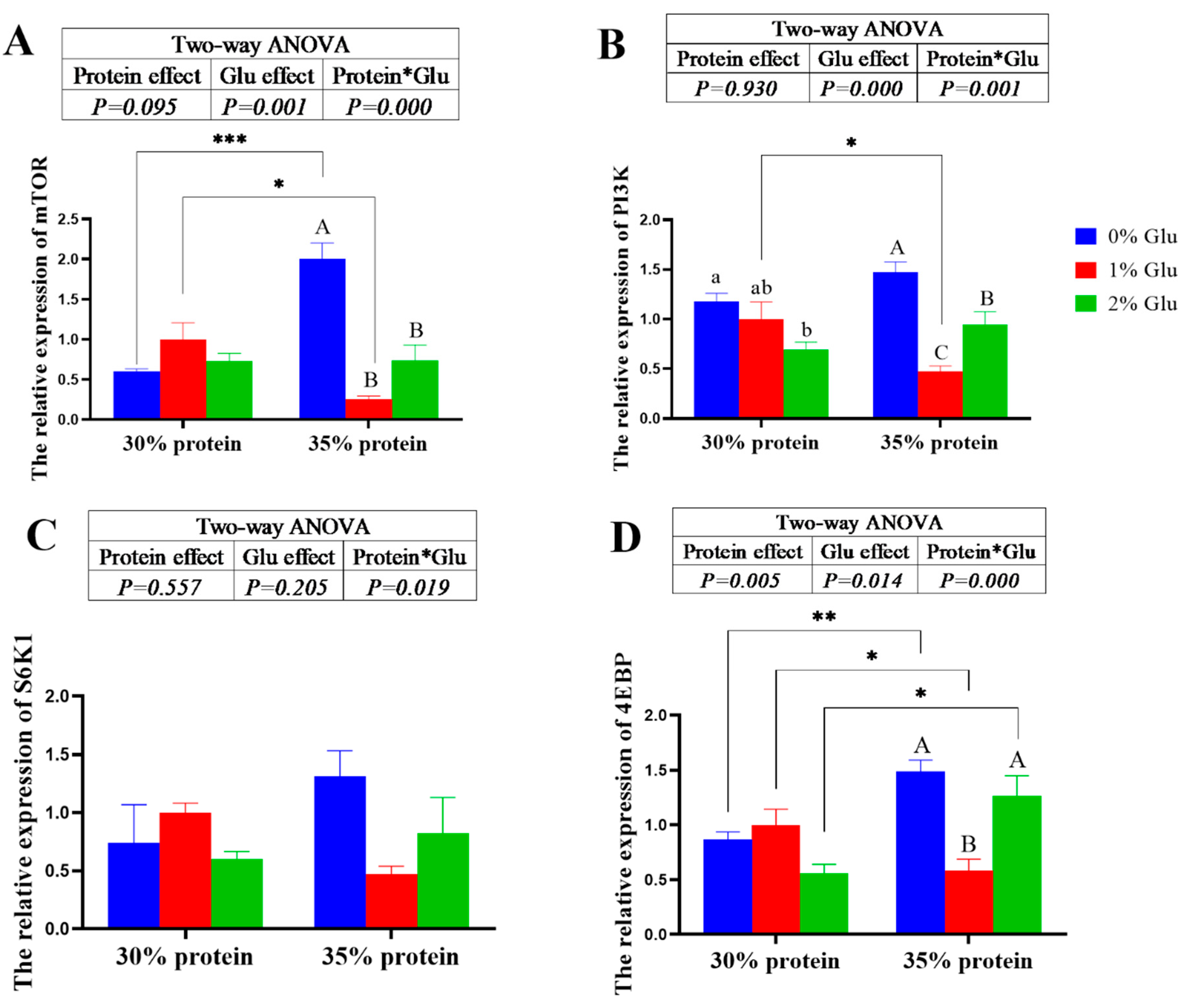 Preprints 106905 g003