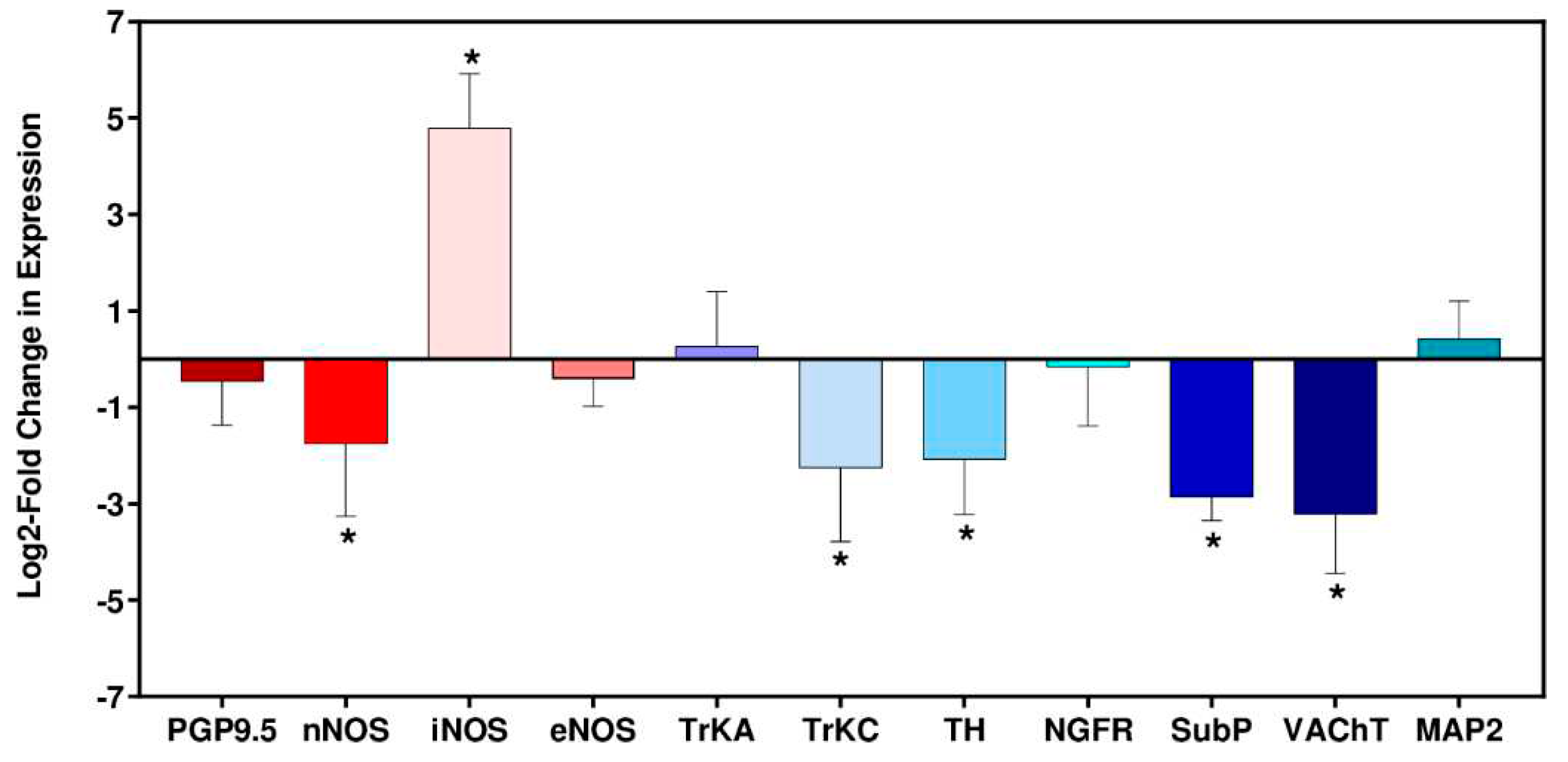 Preprints 87815 g004