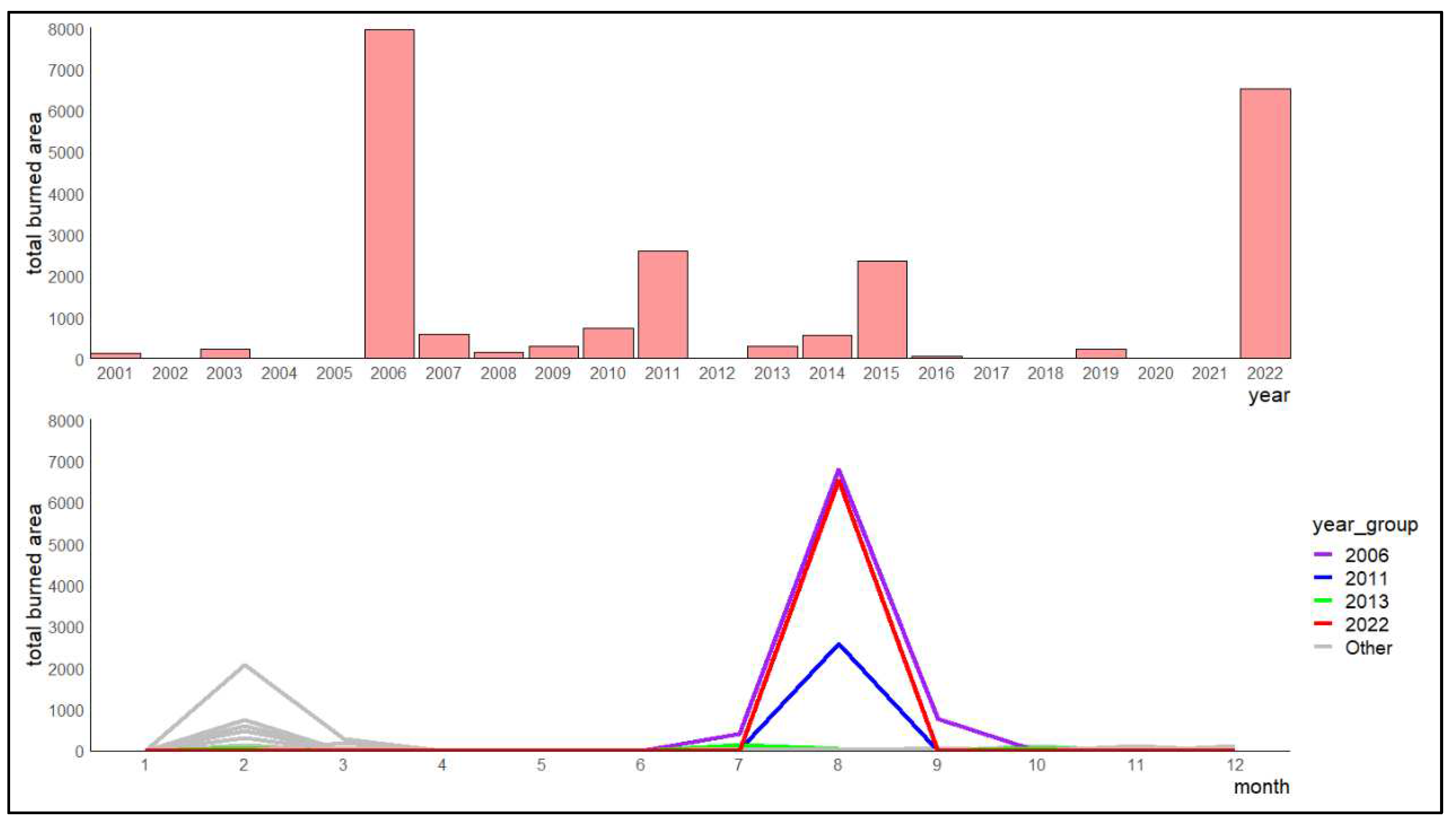 Preprints 76985 g002