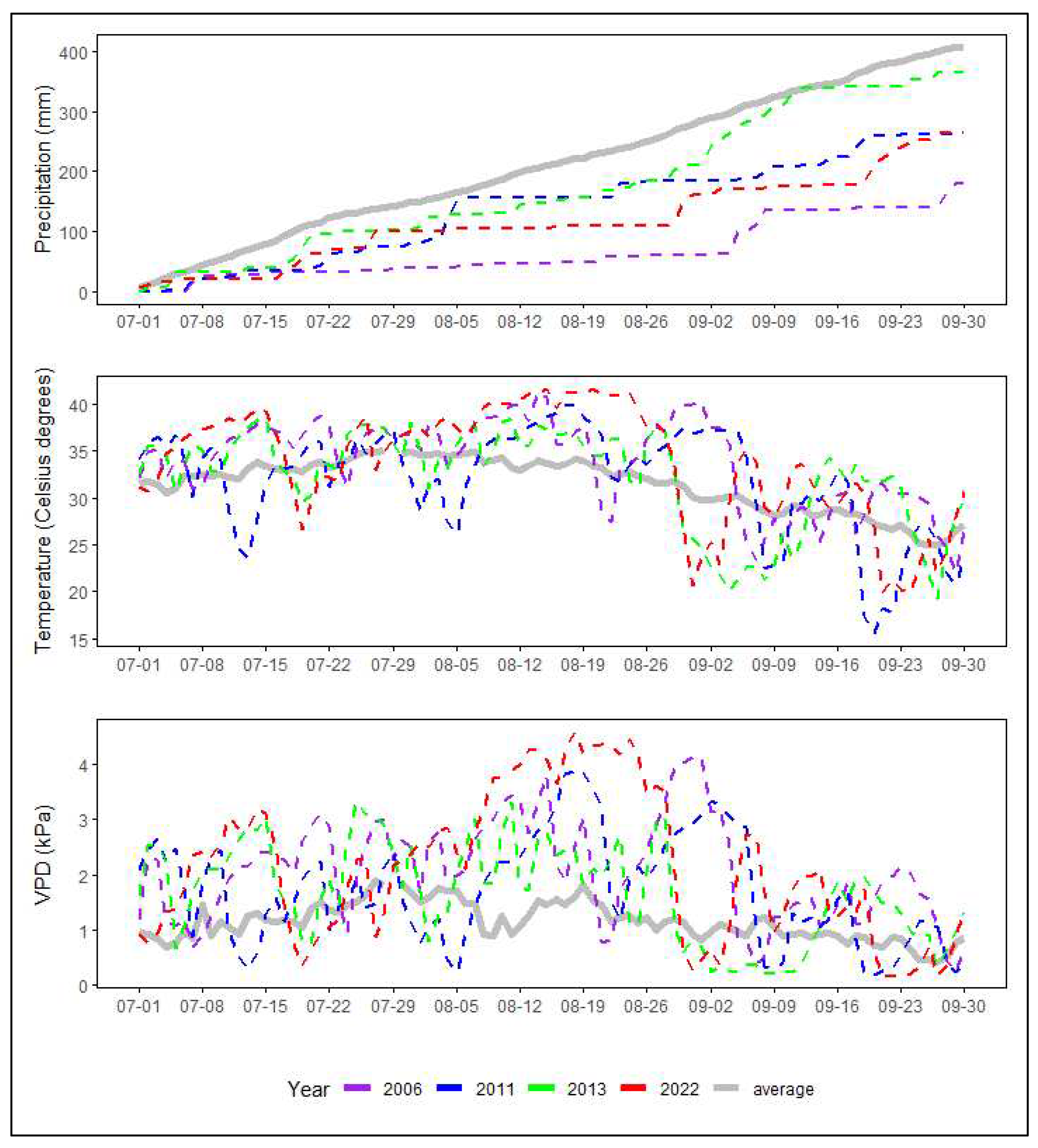 Preprints 76985 g003