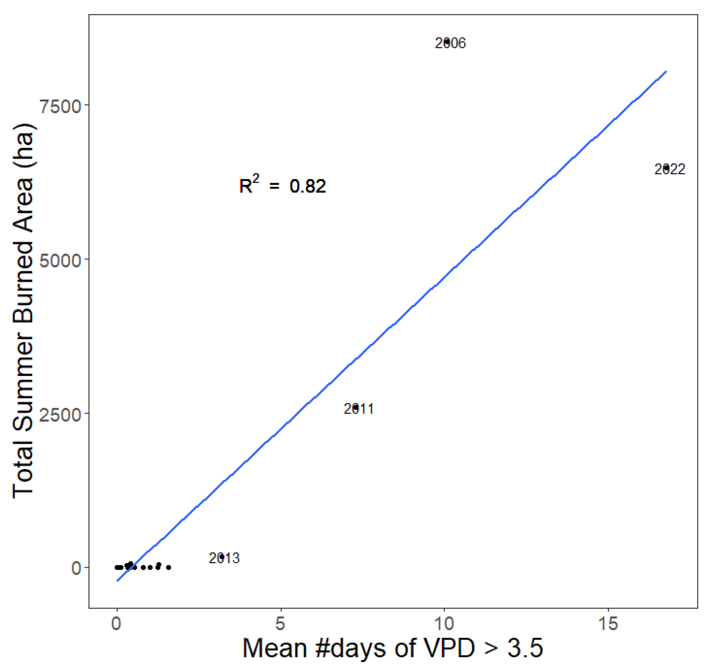 Preprints 76985 g006